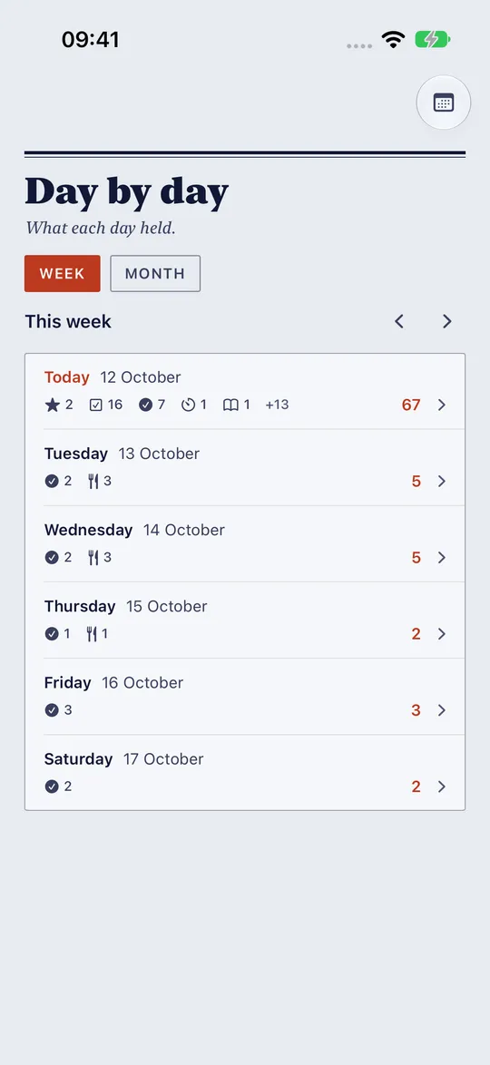 HourLife's Day by day for one week: a row for each day, today first, small tallies by type, and each day's total on the right.