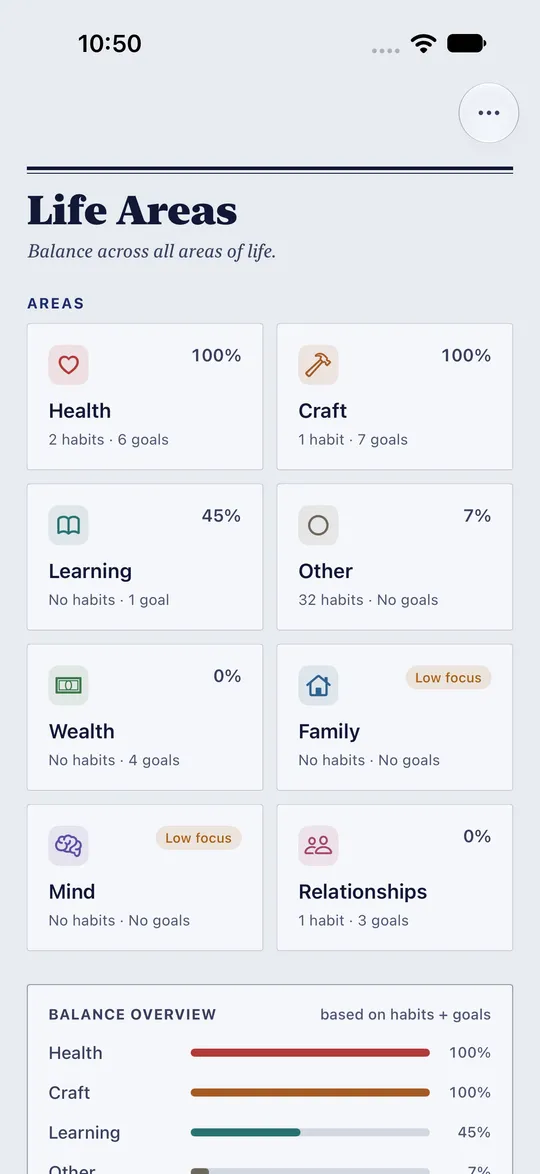 HourLife's Life Areas: Health, Craft, Learning, Wealth, Family, Mind and Relationships, each with its habits, goals and a percentage, and a balance overview below.