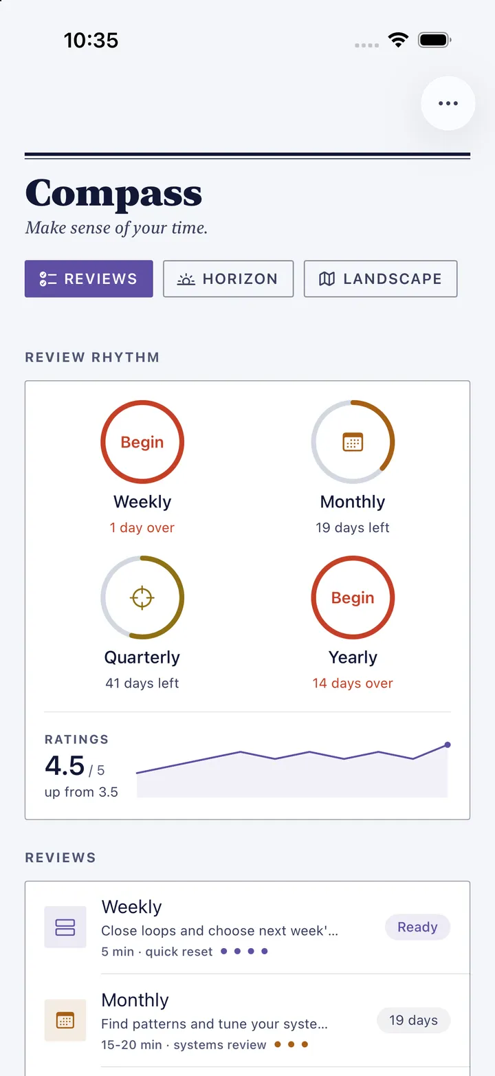 HourLife's Compass: weekly, monthly, quarterly and yearly reviews with when each is due, ratings at 4.5 out of 5, and the reviews ready to start.