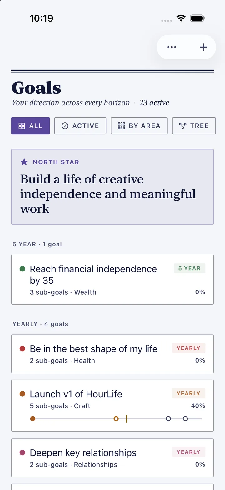 HourLife's Goals screen: goals grouped by horizon, a north star, a five-year goal, and yearly goals for health, craft and relationships.