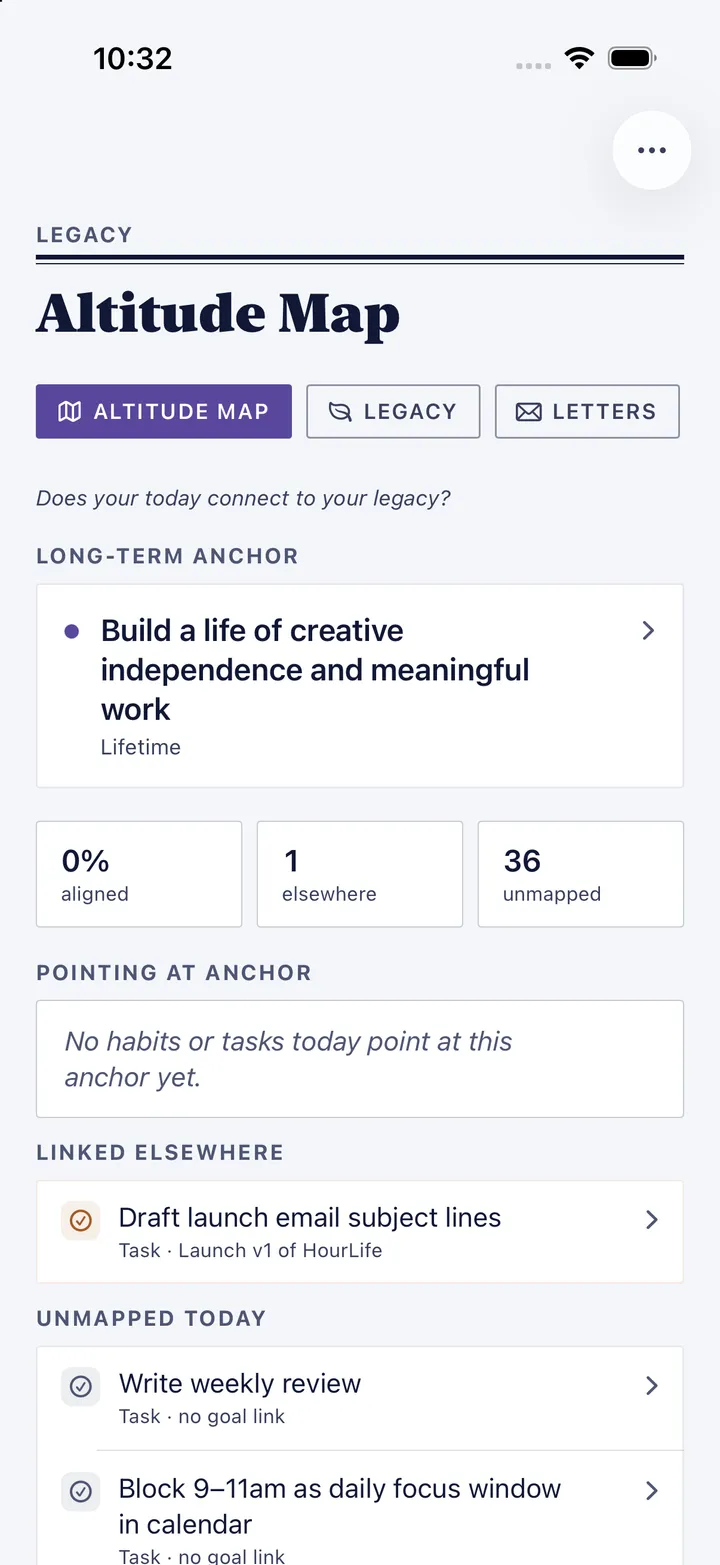 HourLife's Altitude Map: a lifetime anchor, Build a life of creative independence and meaningful work, and today's tasks not yet pointing at it.