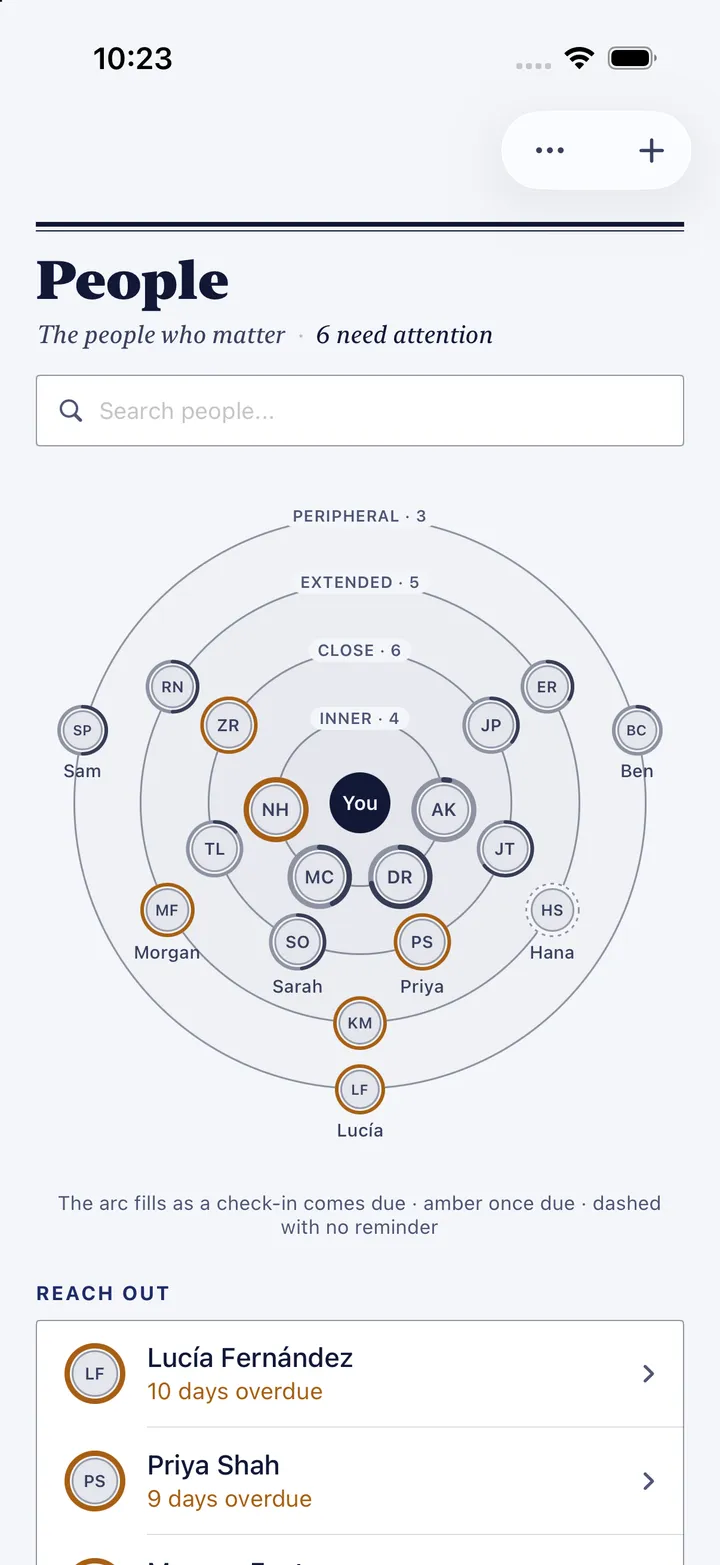 HourLife's People: rings from inner to peripheral with the people in each, and two people to reach out to, each days overdue.
