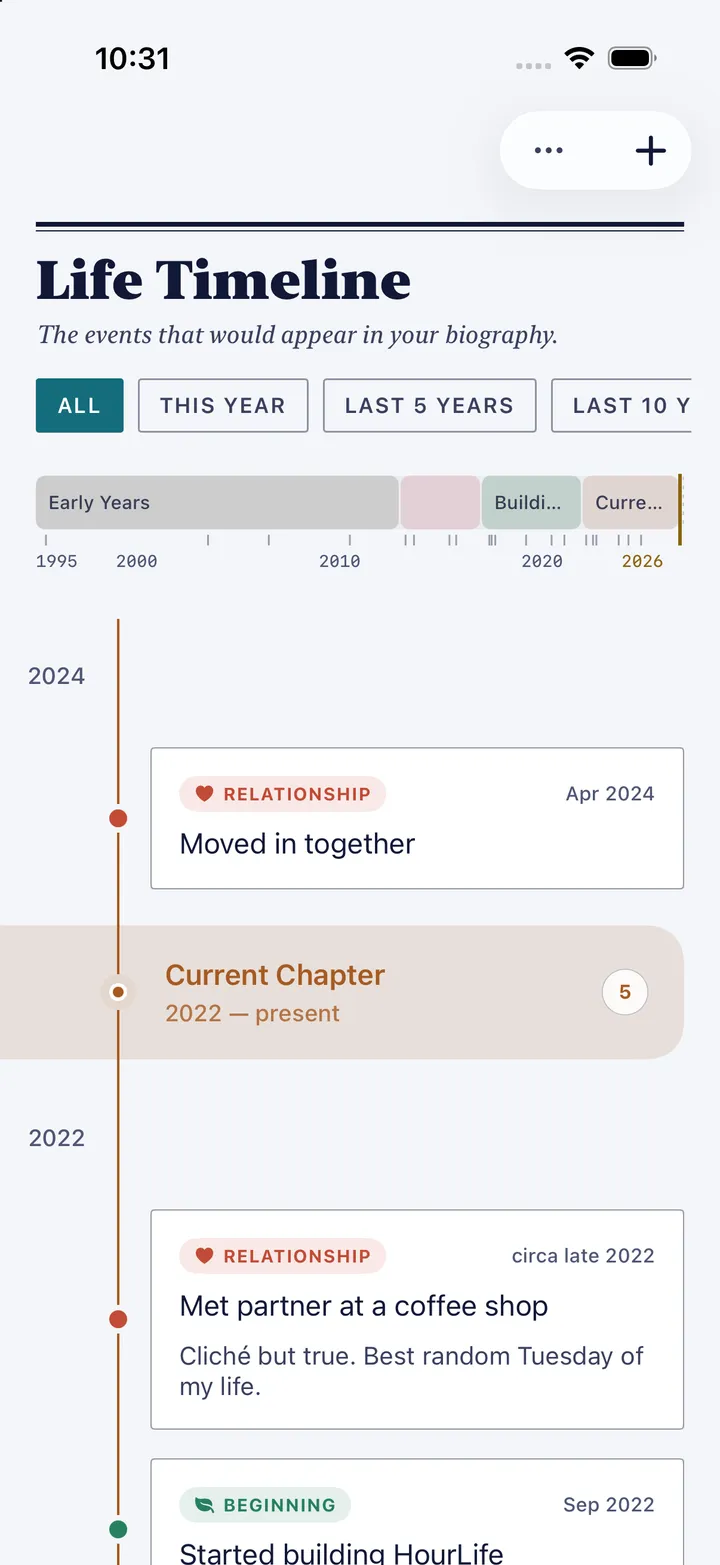 HourLife's Life Timeline: a bar of life chapters from 1995 to 2026, and events such as moving in together in April 2024 and meeting a partner at a coffee shop.