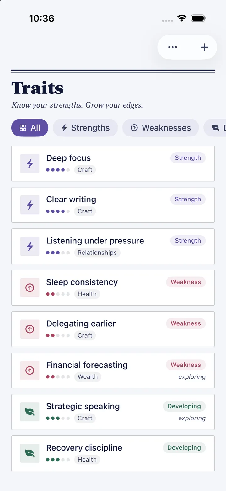 HourLife's Traits: deep focus and clear writing as strengths, sleep consistency and delegating as weaknesses, each rated in dots.