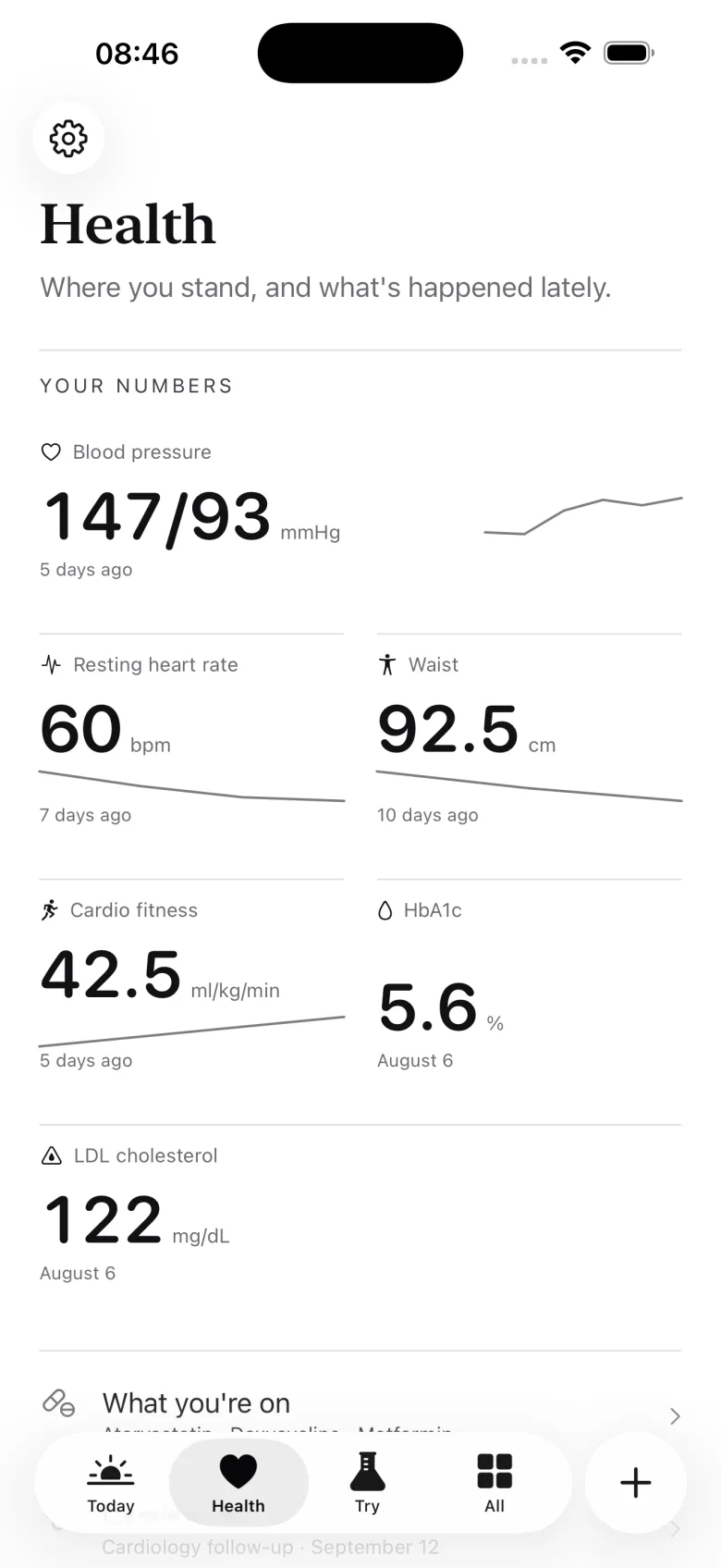 Keep's Health page: six key numbers, each with its latest reading and a small line of its history