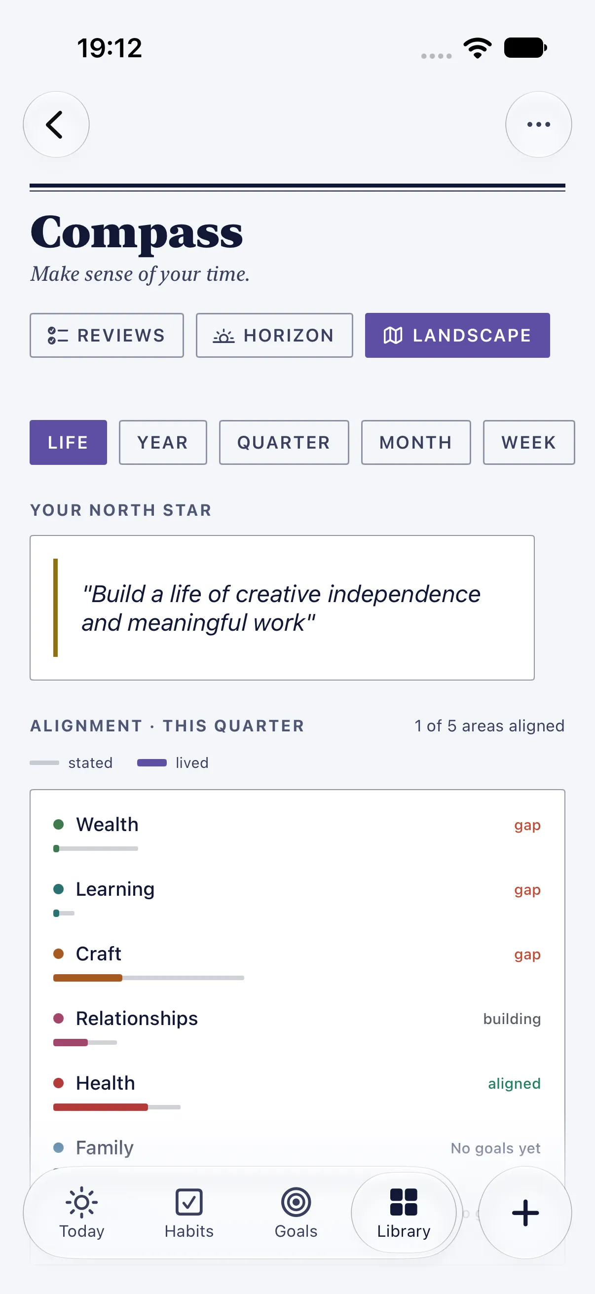 HourLife Compass: The North Star, then “ALIGNMENT · THIS QUARTER”, with Wealth, Learning, and Craft marked gap, Relationships building, and Health aligned.