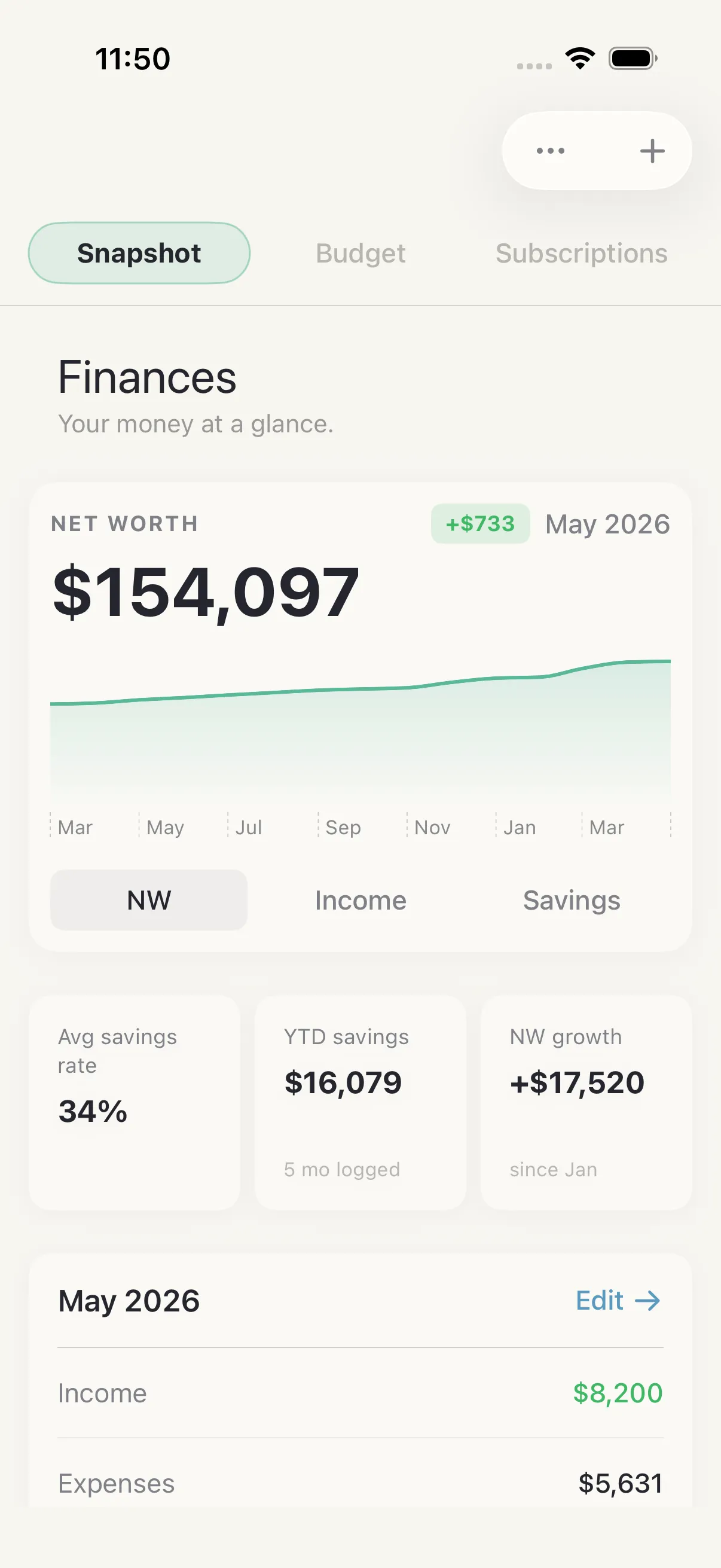 Finances screen in HourLife