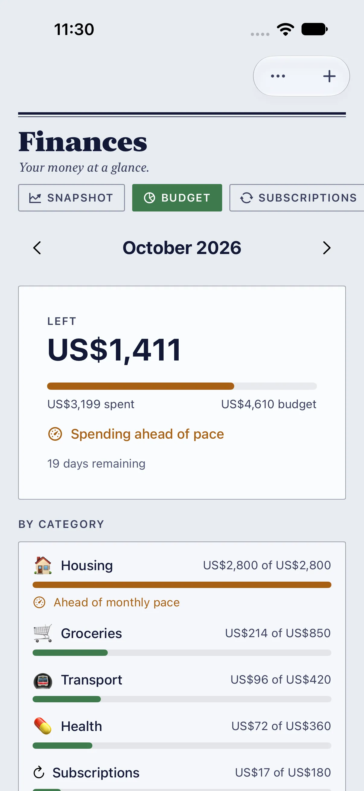 HourLife Finances: October’s budget, $1,411 left of $4,610 with 19 days to go, spending ahead of pace, and Housing already at its $2,800 target.