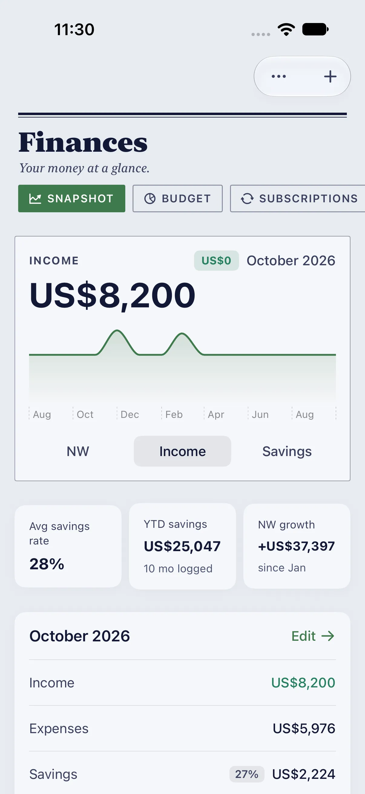 HourLife Finances: The same chart on “Income”, flat at $8,200 but for two bigger months, December and March.