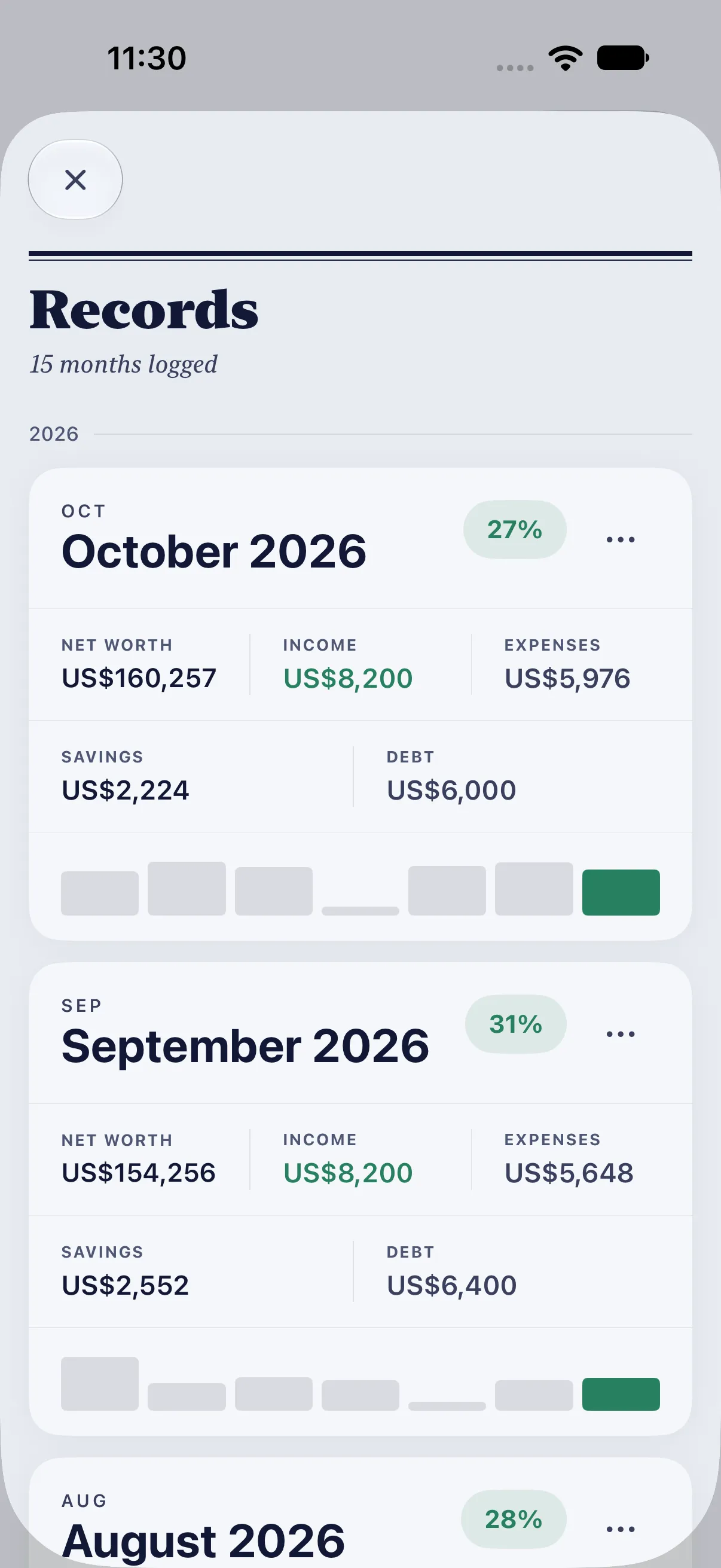 HourLife Finances: Fifteen months logged, each with its savings rate, its figures and a sparkbar of the months before it.