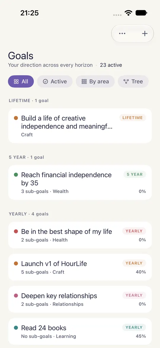HourLife's Goals screen: goals grouped by horizon, a lifetime goal, a five-year goal, and yearly goals for health, craft and relationships.