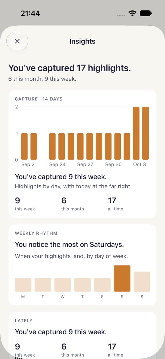 Highlight Insights in HourLife: 17 highlights captured, a bar for each of the last 14 days, and a weekly rhythm showing the most are noticed on Saturdays.