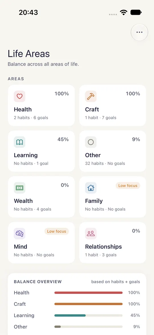 HourLife's Life Areas: Health, Craft, Learning, Wealth, Family, Mind and Relationships, each with its habits, goals and a percentage, and a balance overview below.