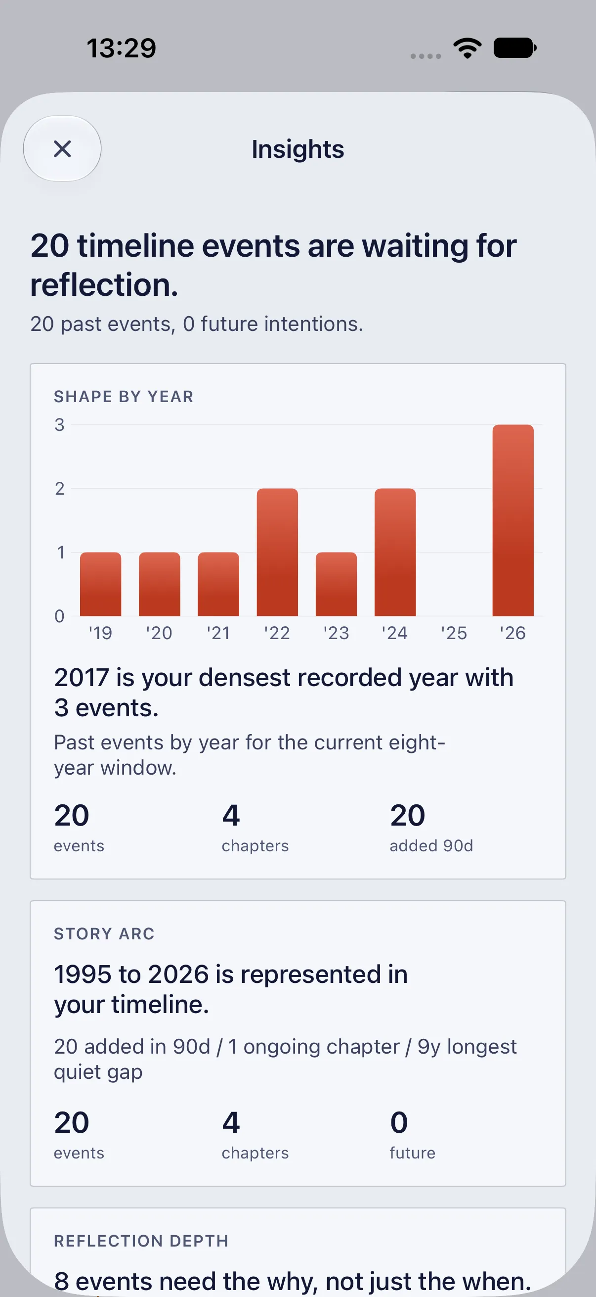 HourLife Timeline: Insights with “Shape by year”, past events as bars from ’19 to ’26, and the “Story arc” from 1995 to 2026 across 4 chapters.