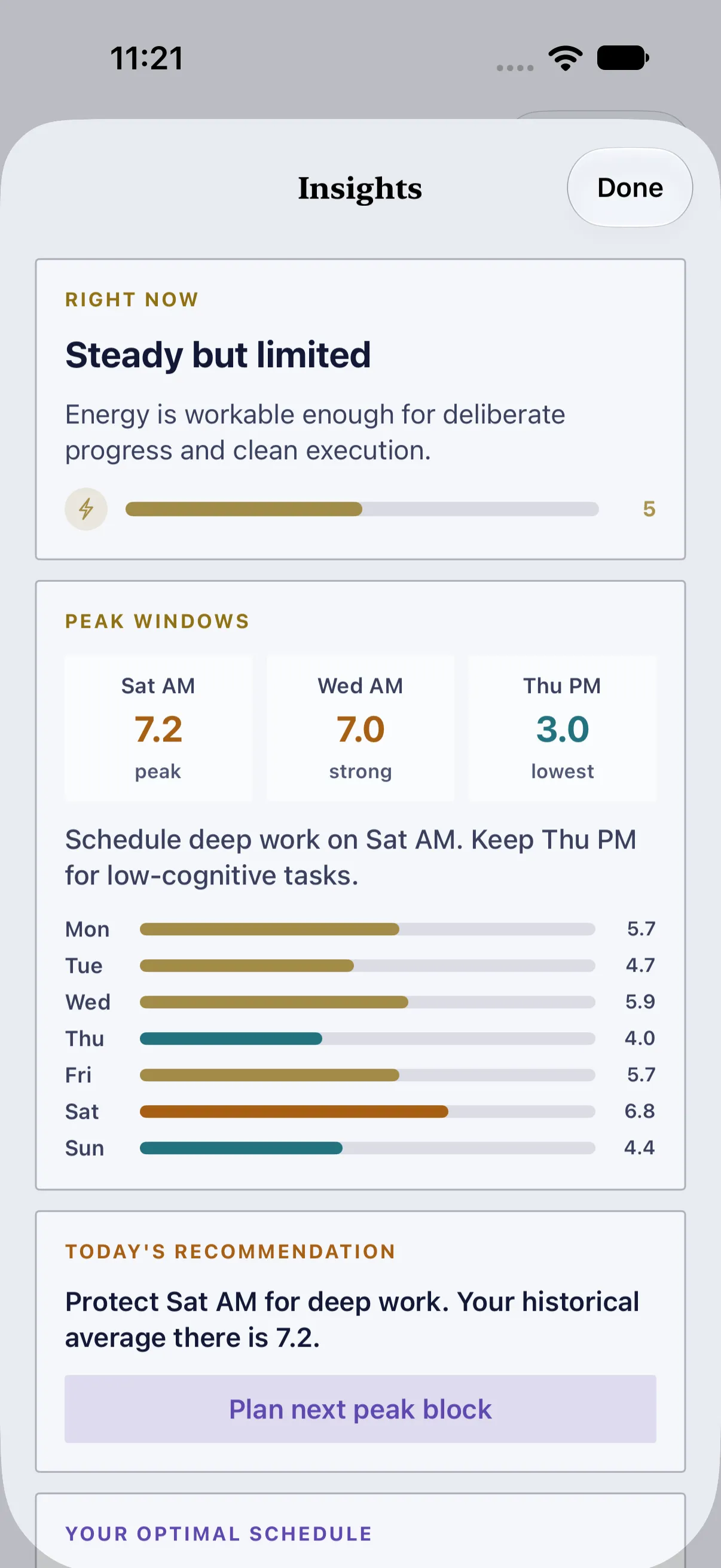 Insights with Sat AM as the peak and Thu PM as the lowest window, averages by weekday, and today’s recommendation.