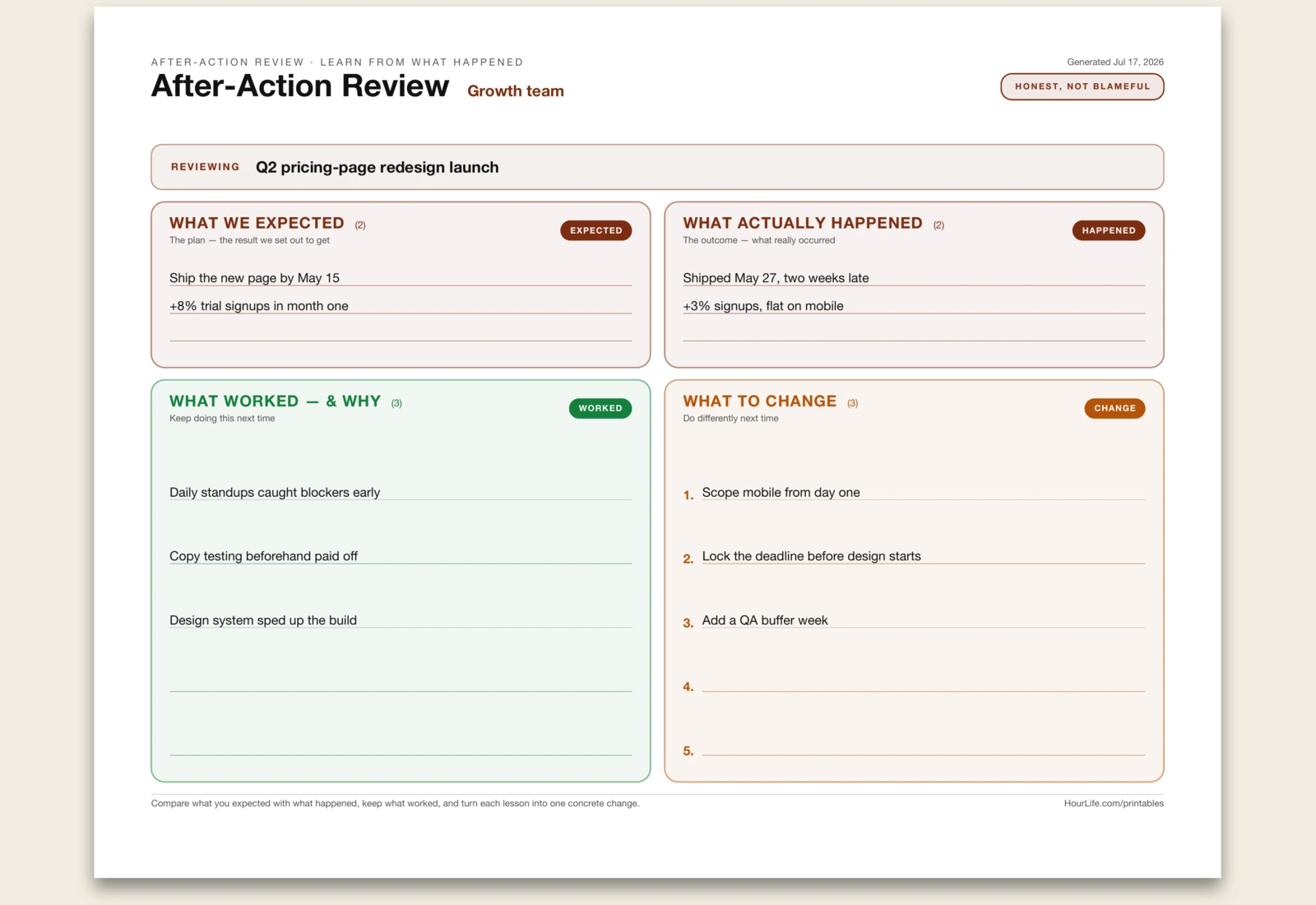 After-Action Review filled example preview