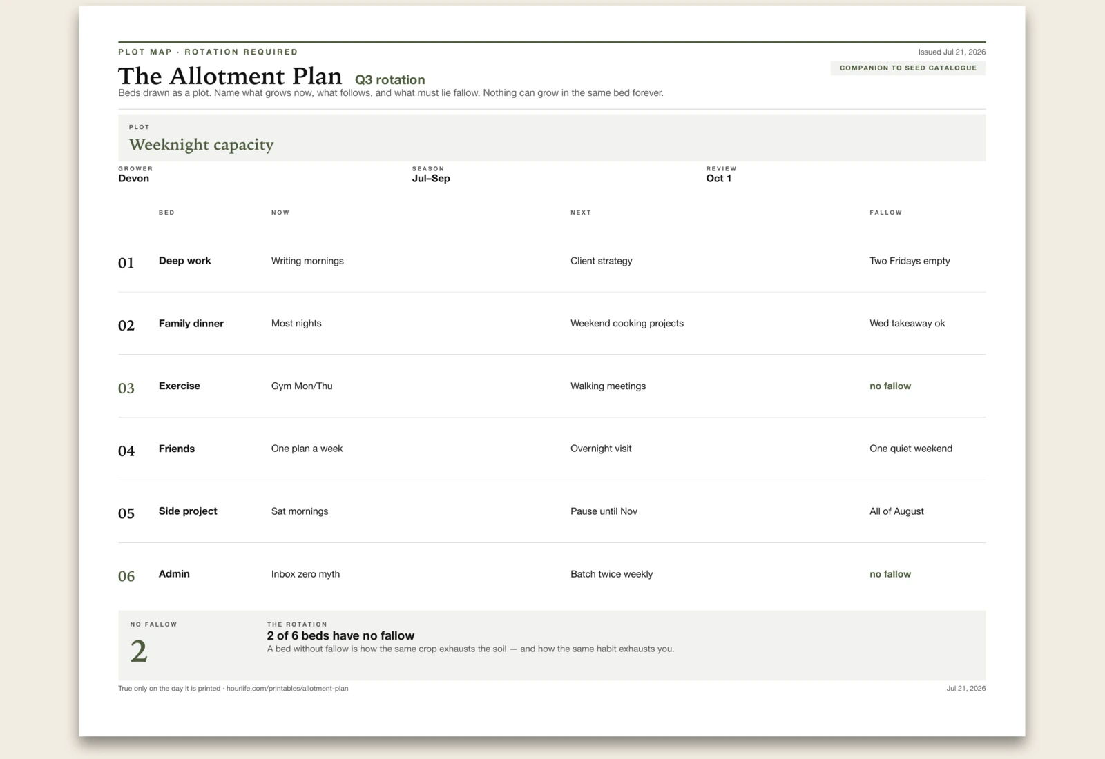 The Allotment Plan filled example preview