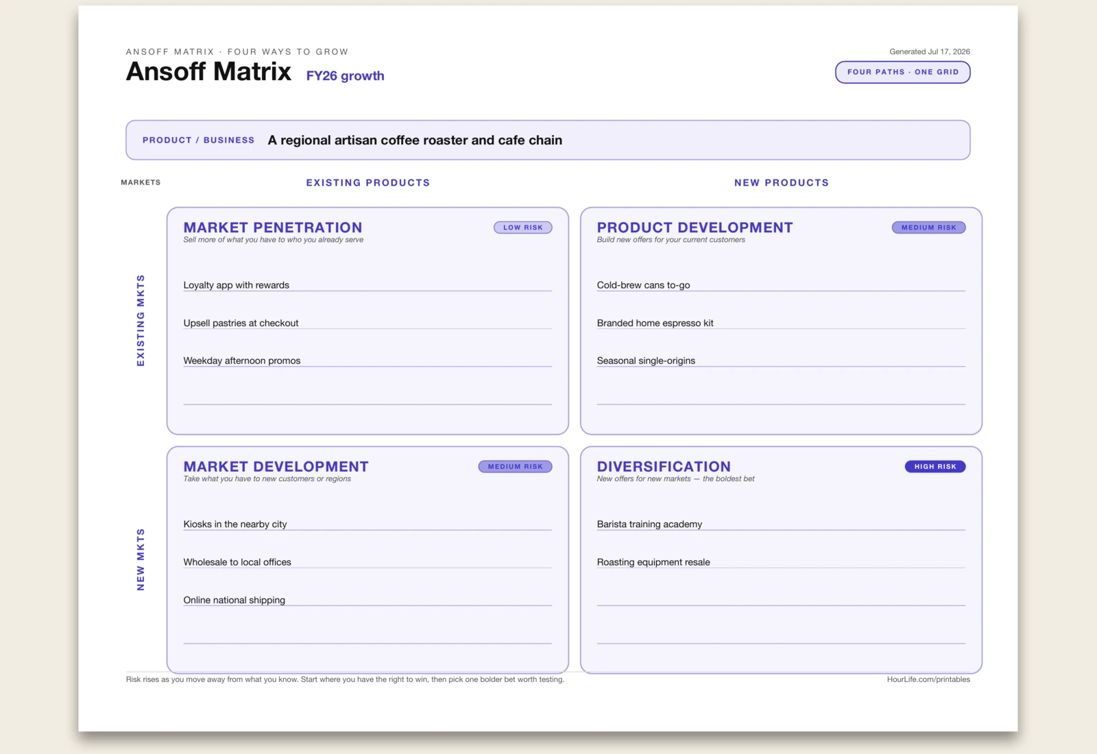Ansoff Matrix filled example preview