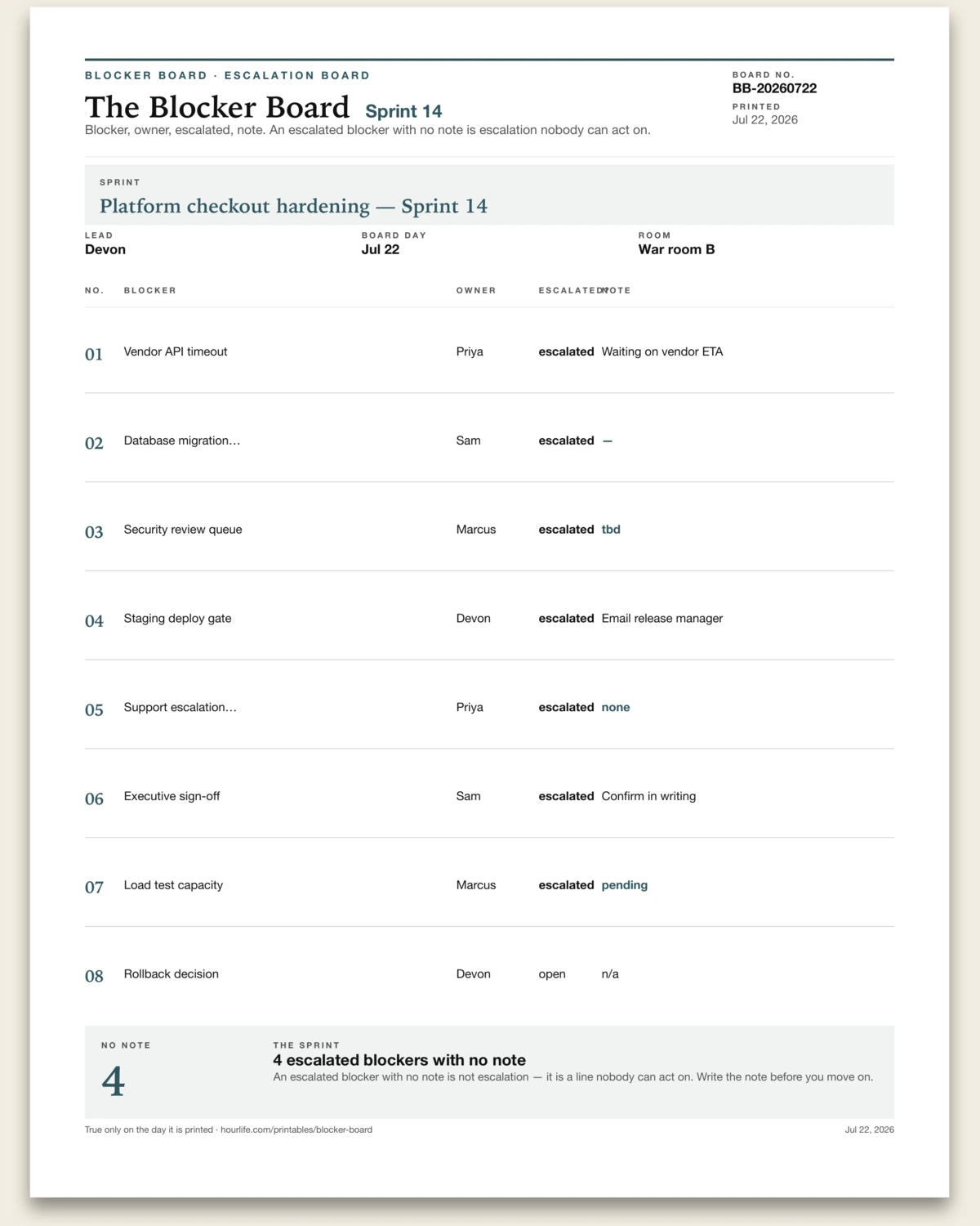 The Blocker Board filled example preview