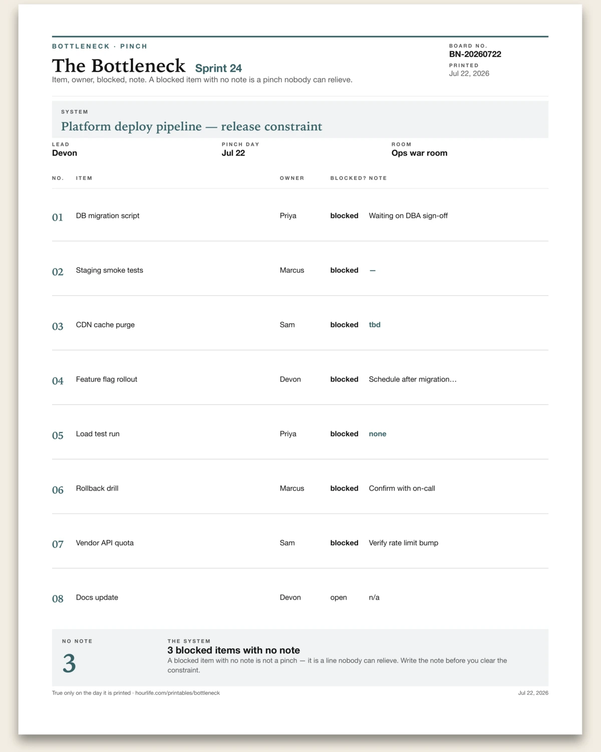 The Bottleneck filled example preview