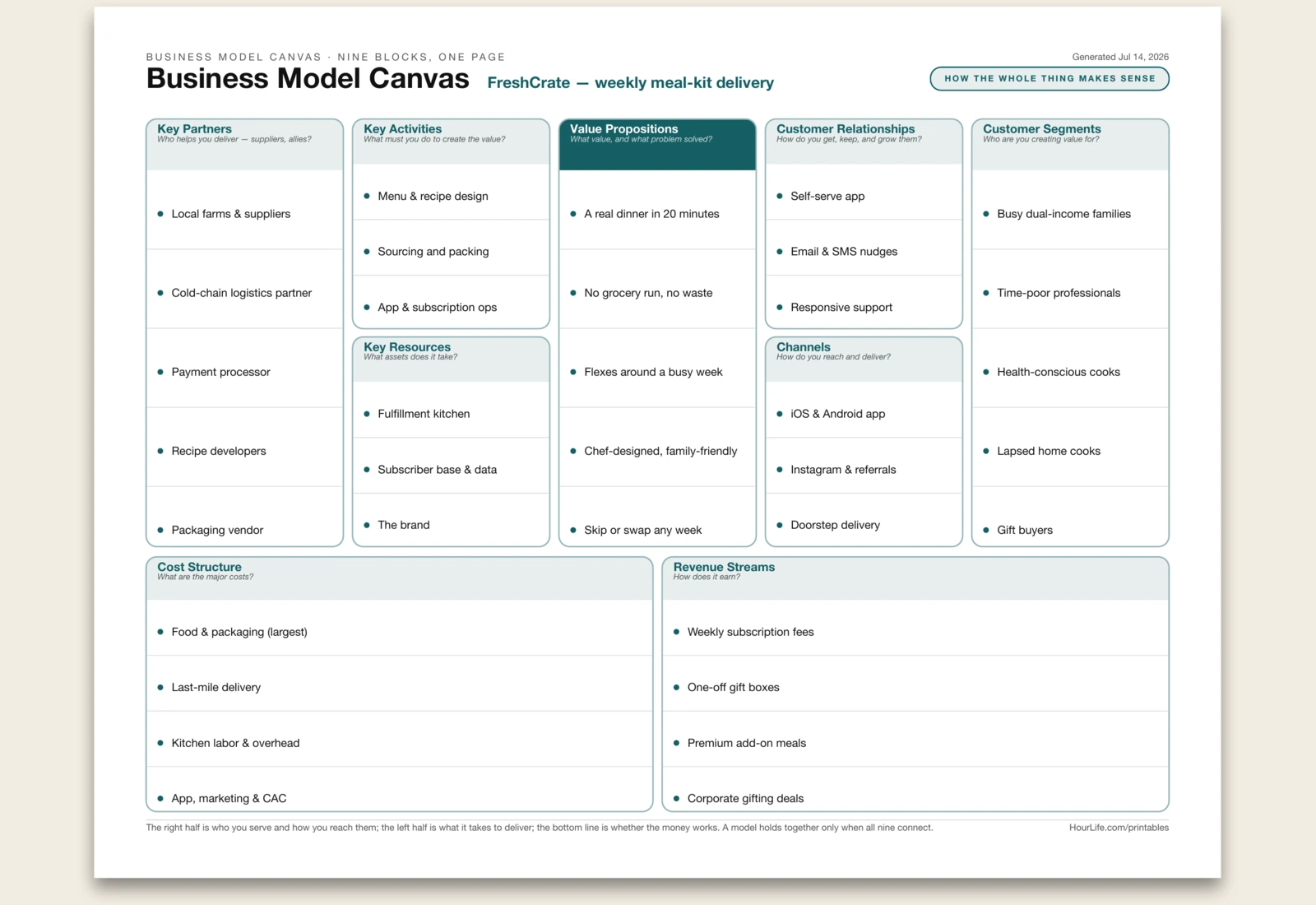 Business Model Canvas filled example preview
