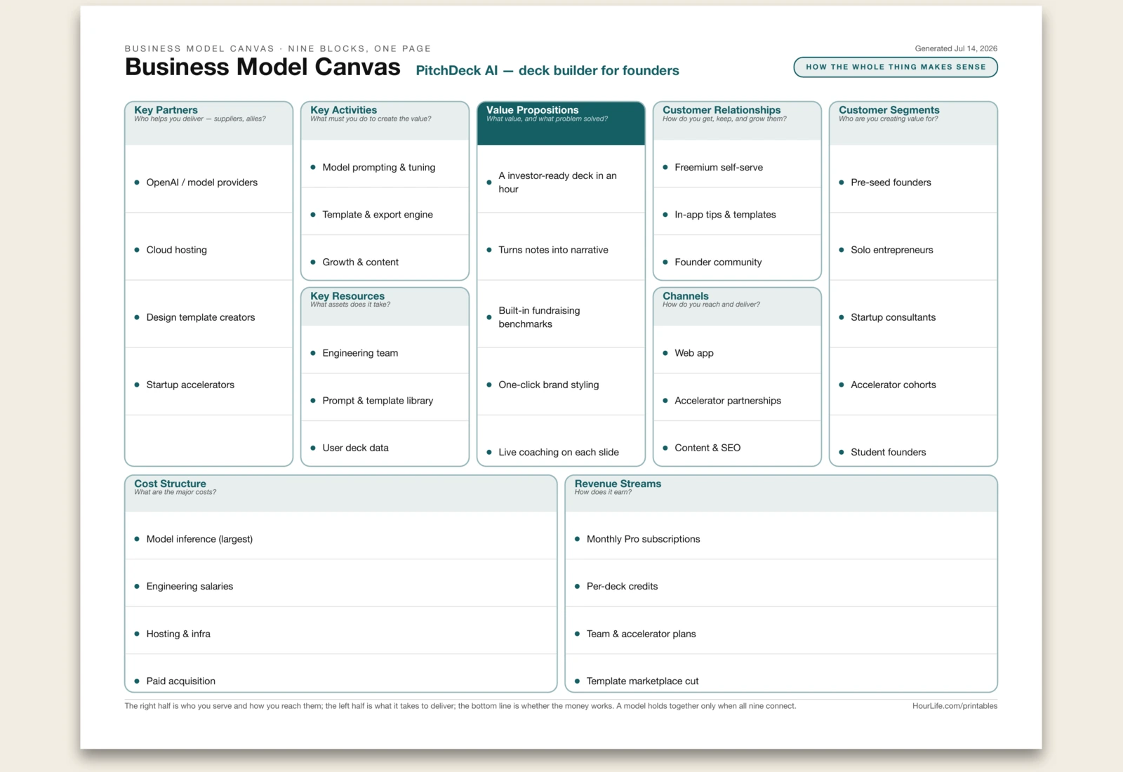 Business Model Canvas alt style preview