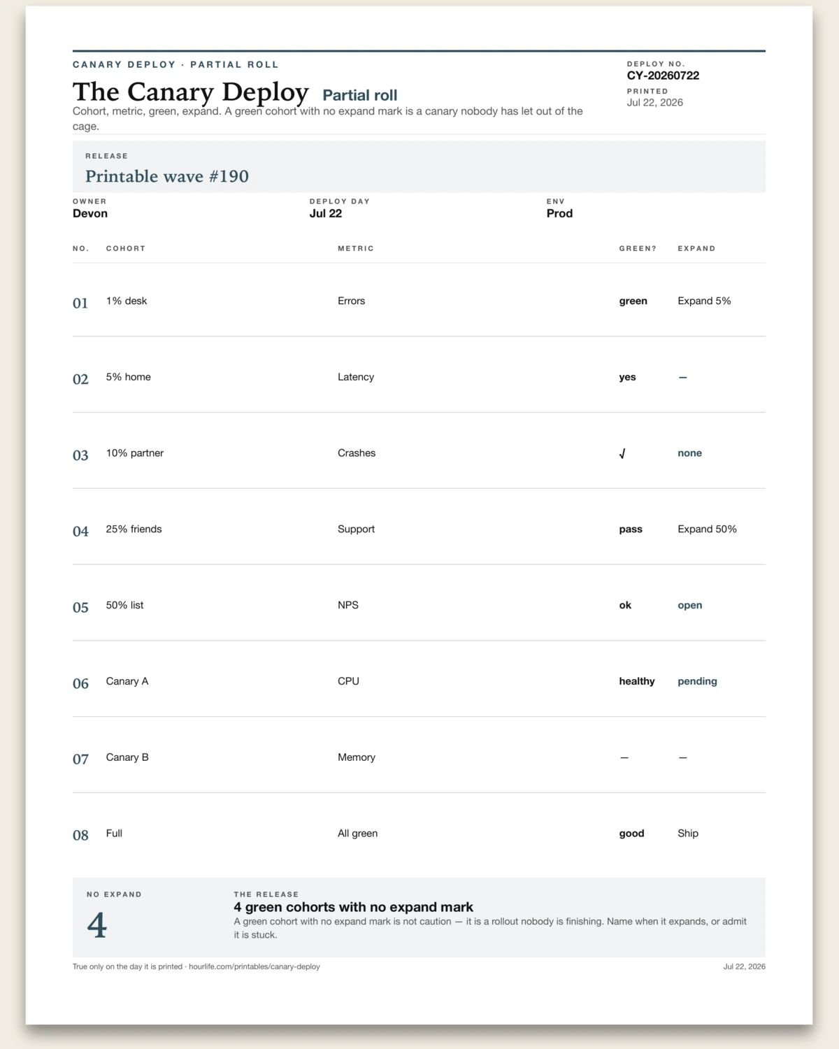 The Canary Deploy filled example preview