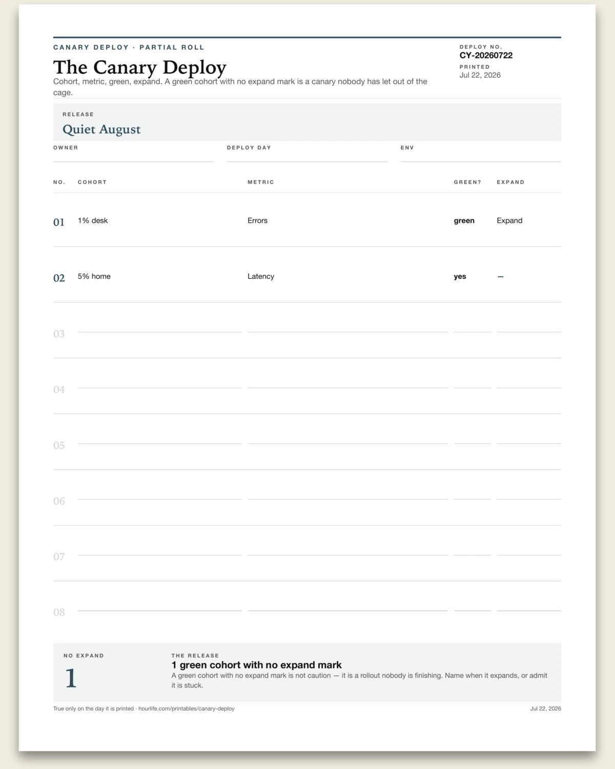The Canary Deploy alt style preview