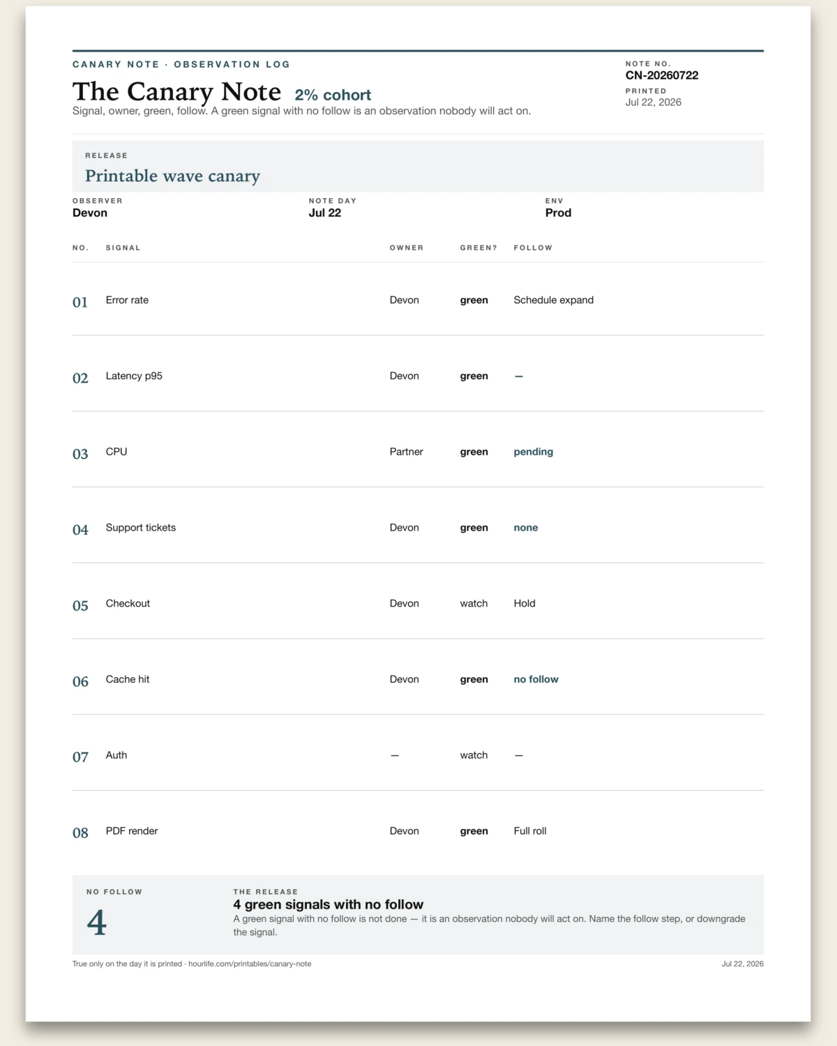 The Canary Note filled example preview