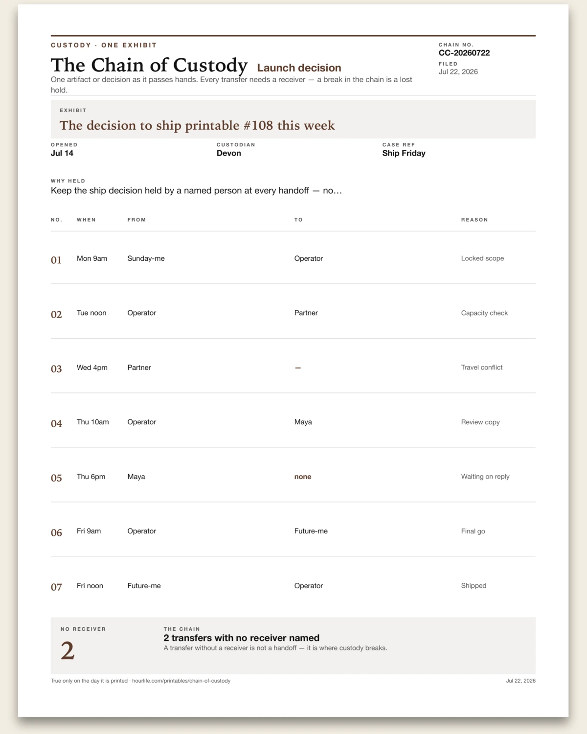 The Chain of Custody filled example preview