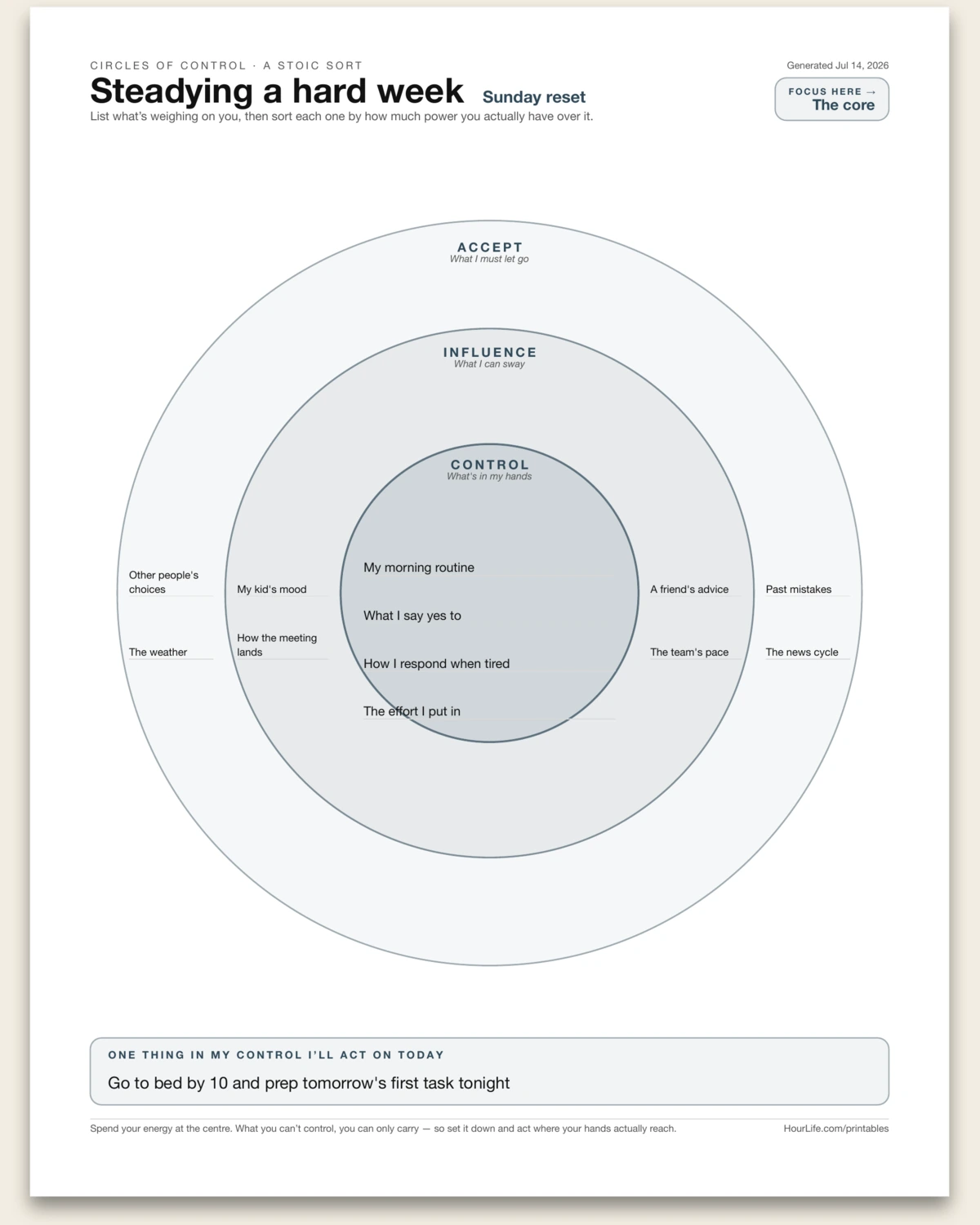 Circles of Control alt style preview
