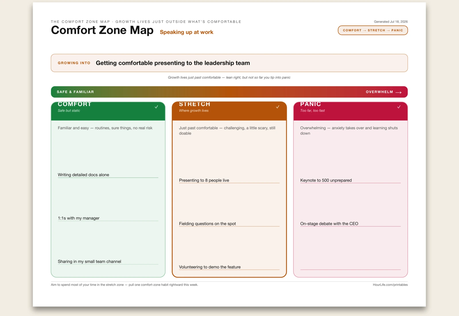 Comfort Zone Map filled example preview