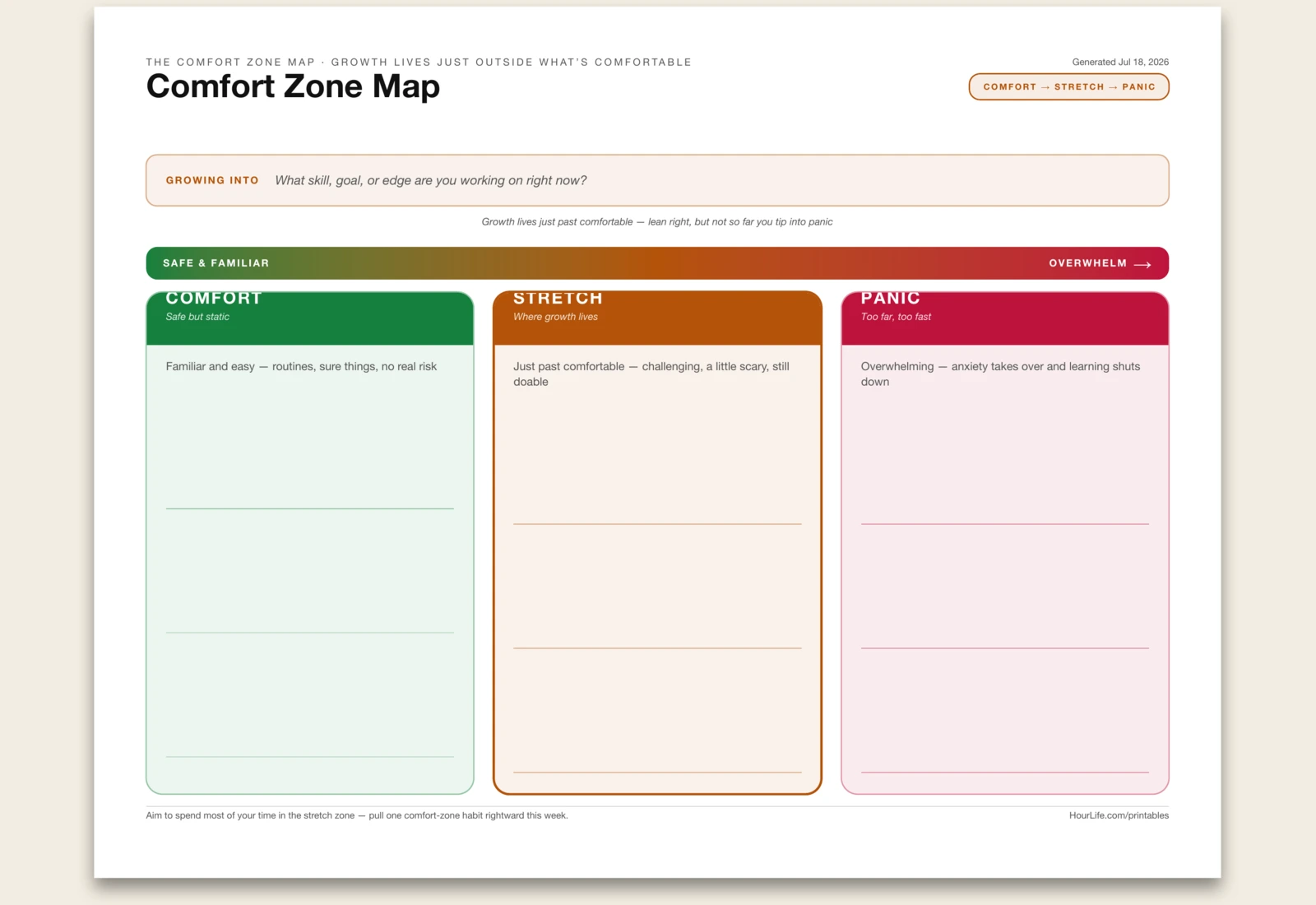 Comfort Zone Map blank layout preview
