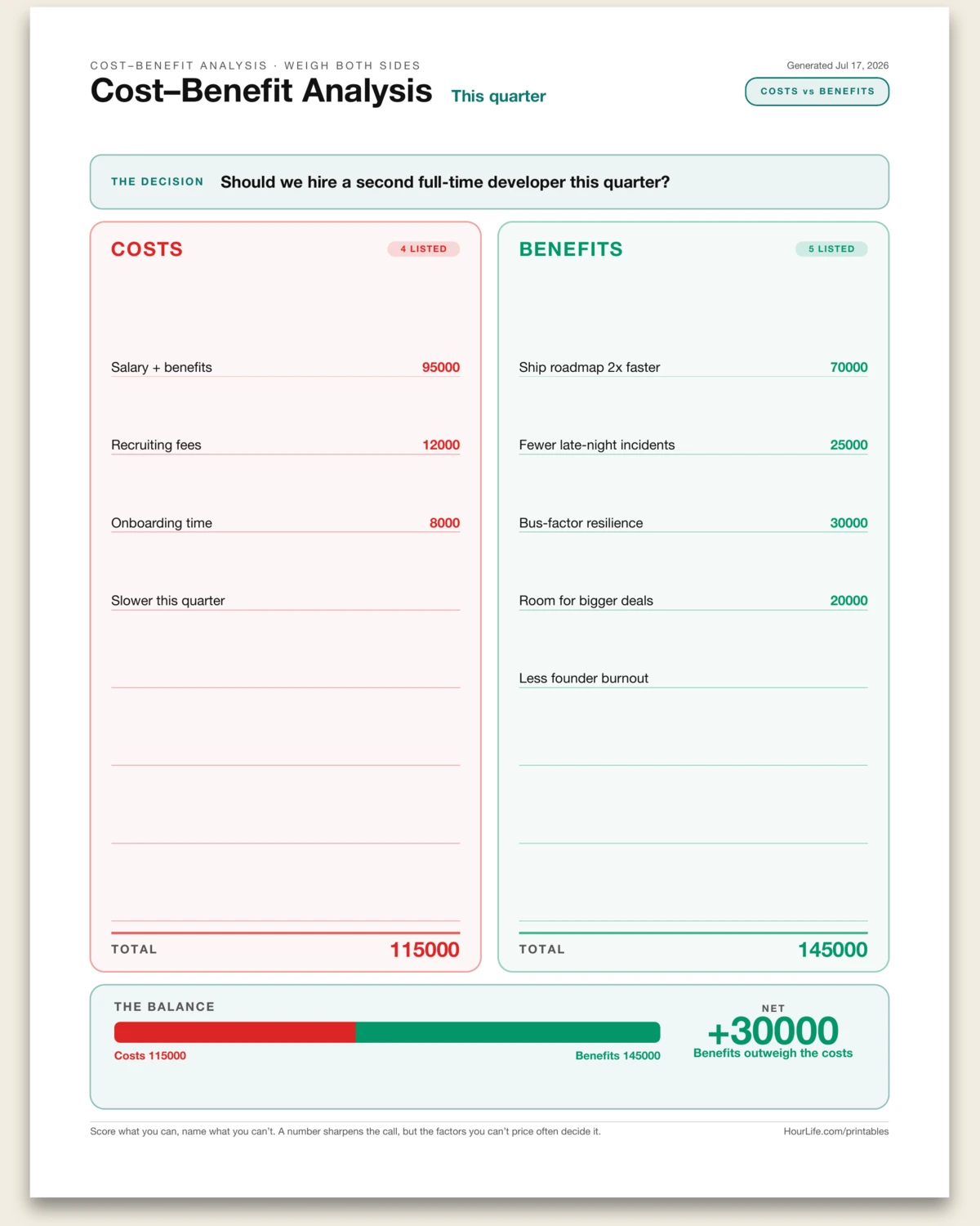 Cost–Benefit Analysis filled example preview