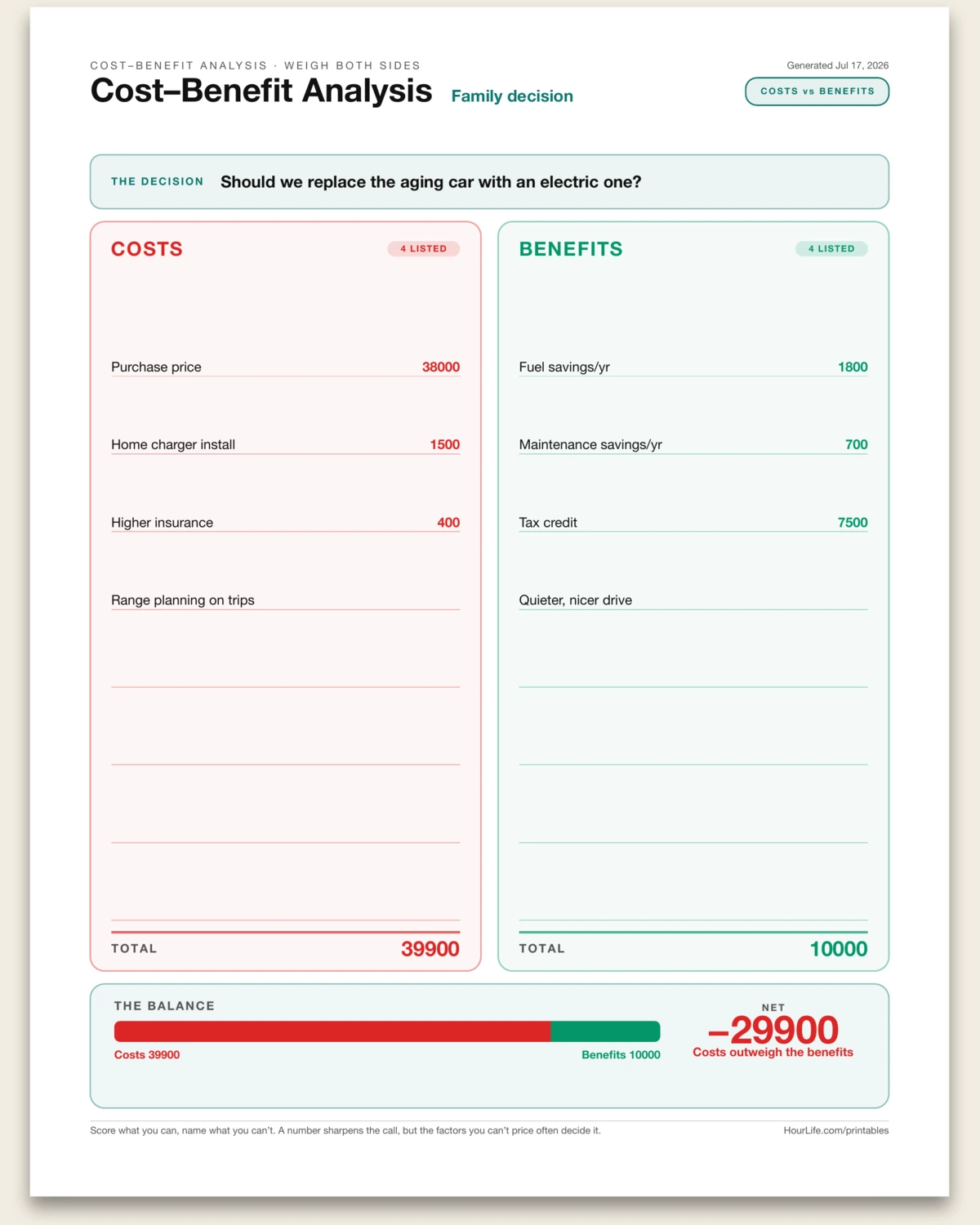 Cost–Benefit Analysis alt style preview