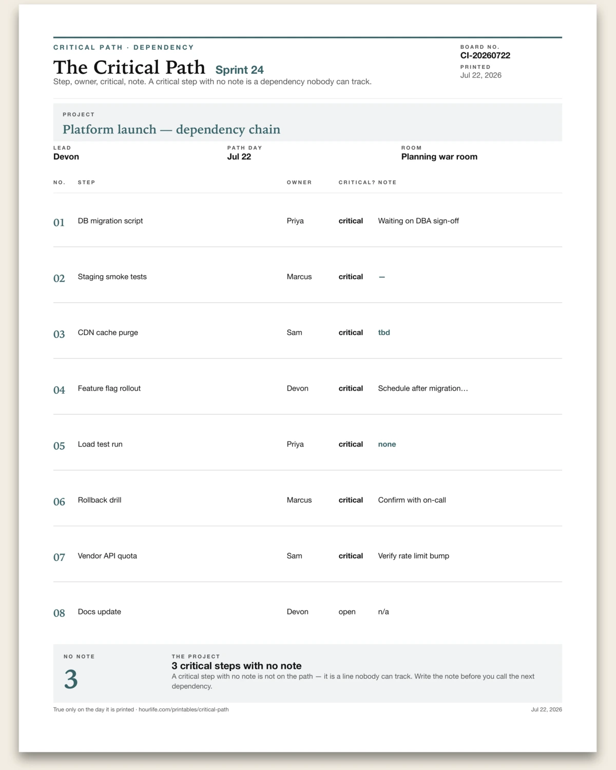The Critical Path filled example preview