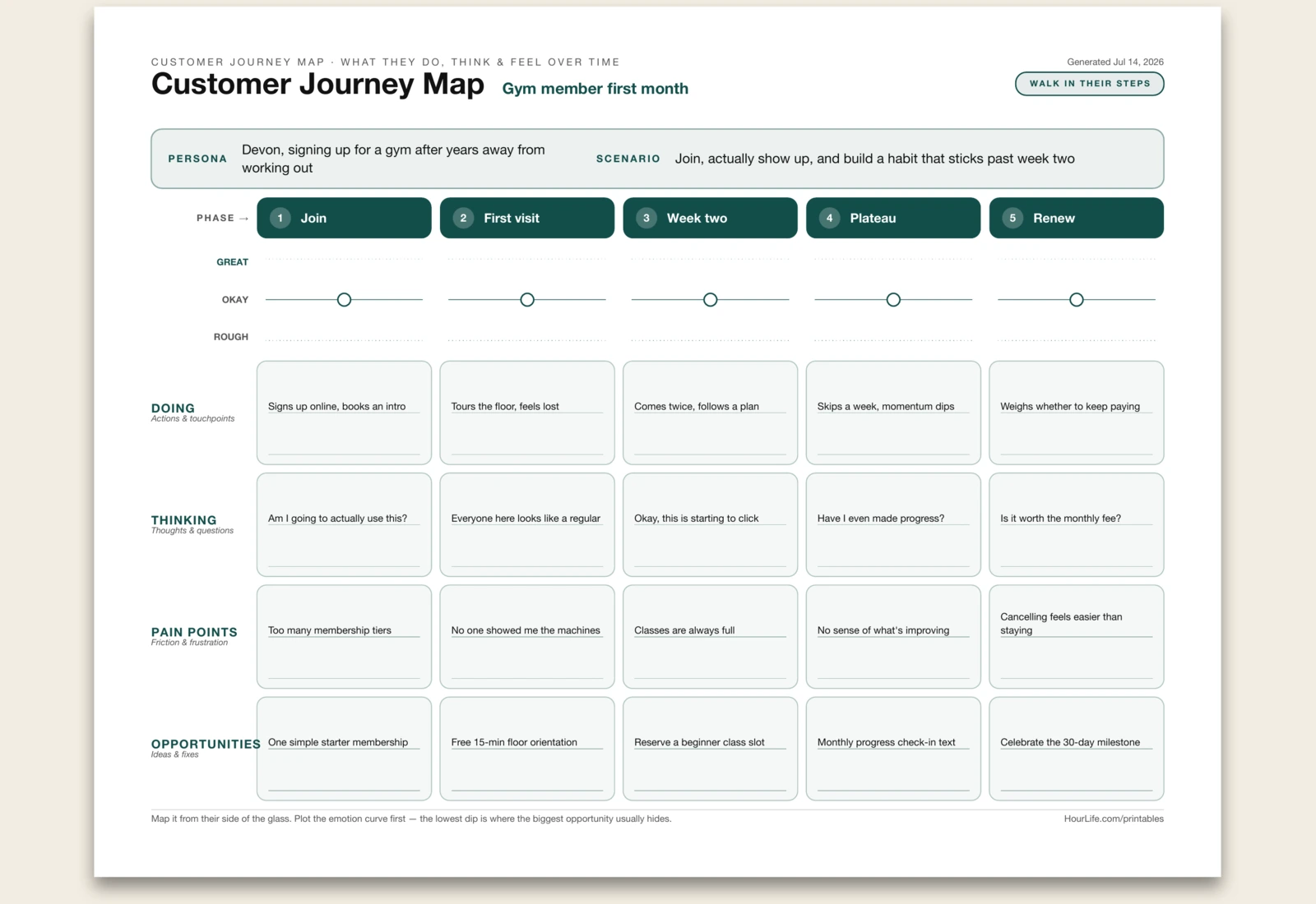 Customer Journey Map alt style preview
