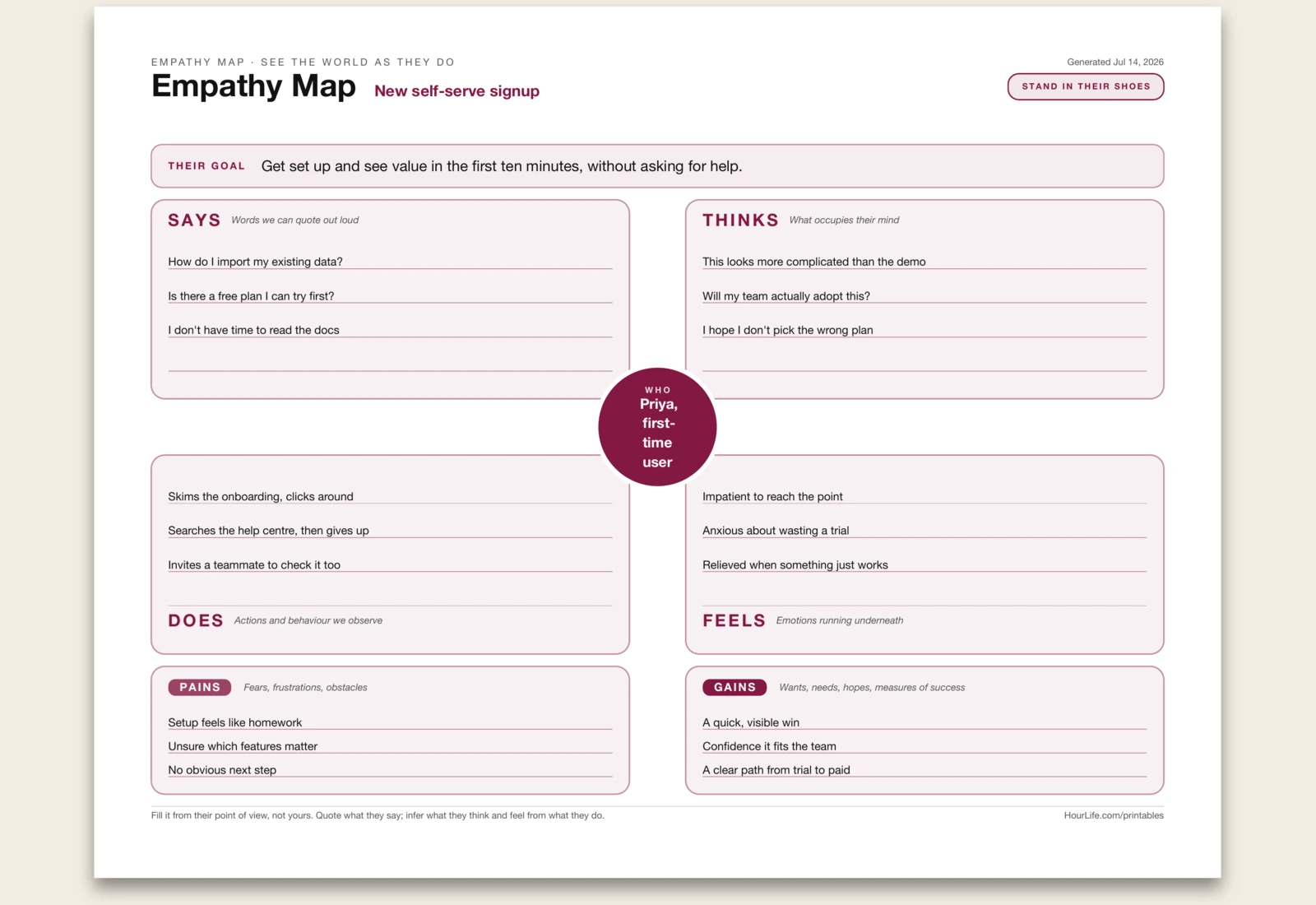 Empathy Map filled example preview