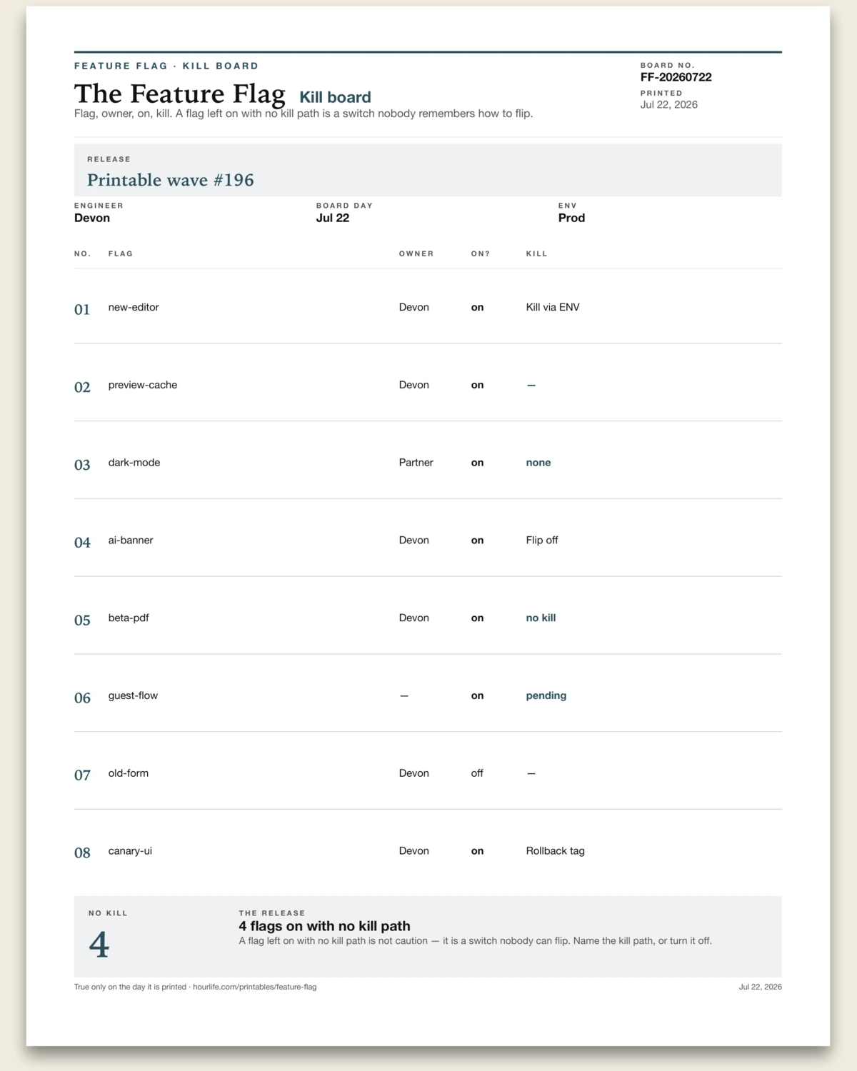 The Feature Flag filled example preview