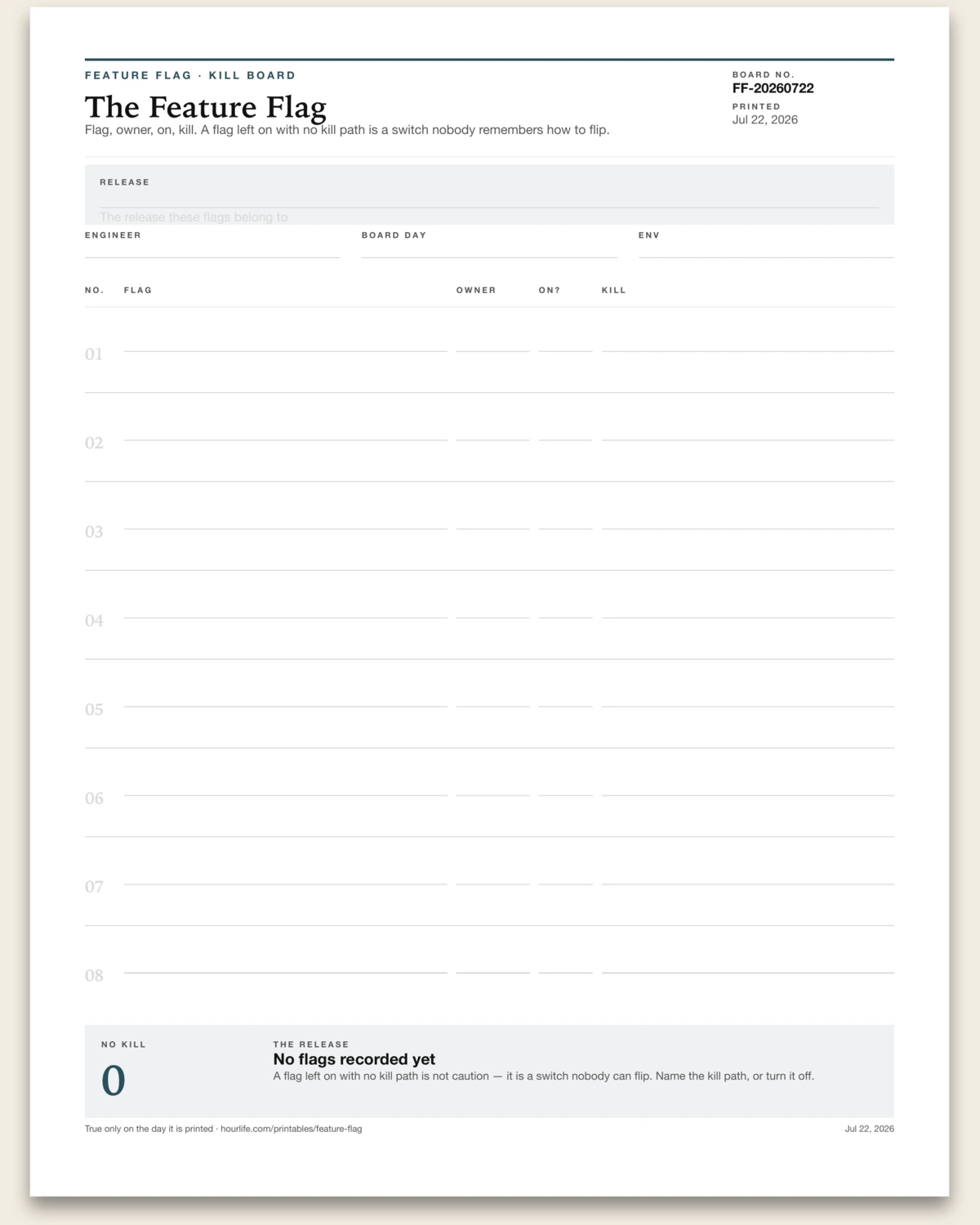 The Feature Flag blank layout preview