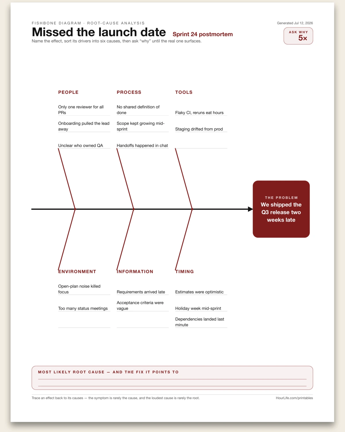 Fishbone Diagram filled example preview