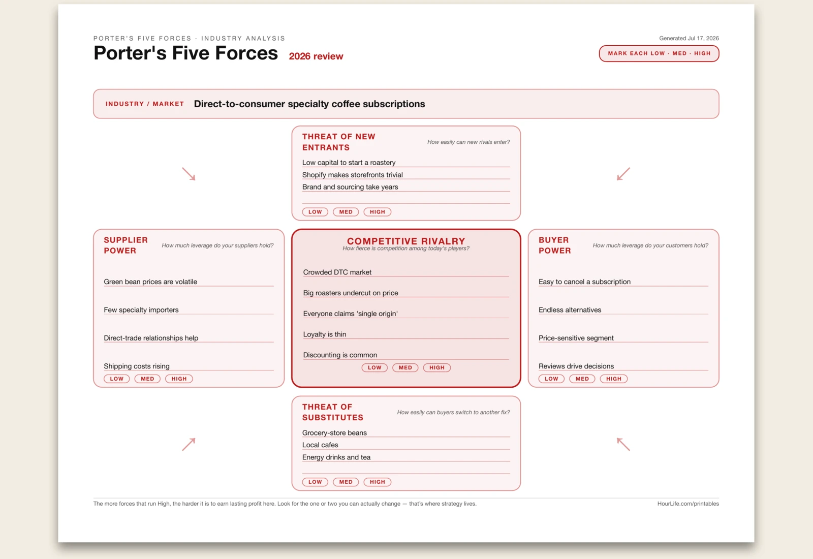 Porter's Five Forces filled example preview