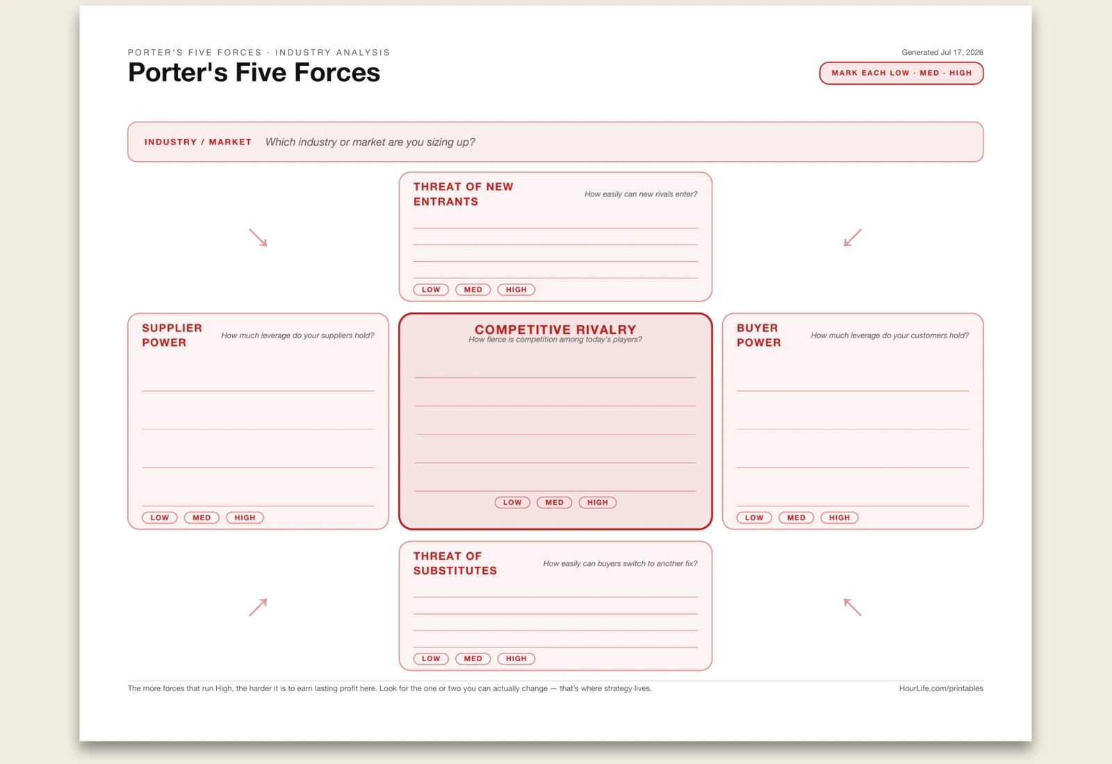 Porter's Five Forces blank layout preview
