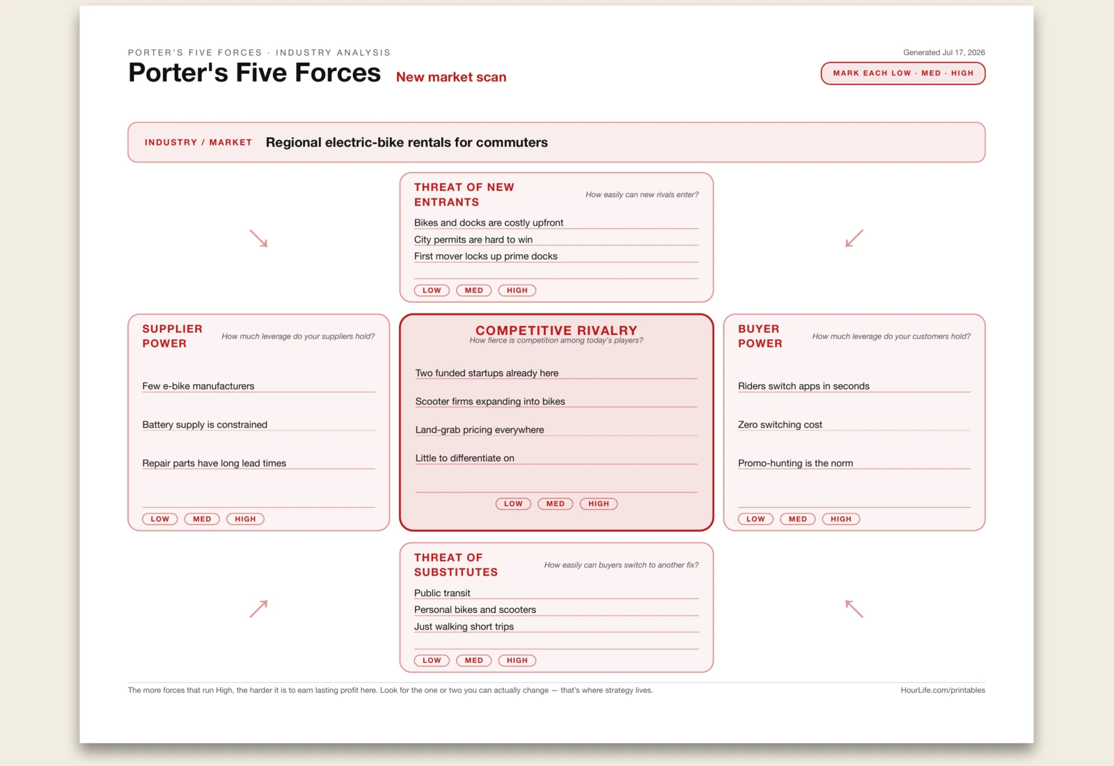 Porter's Five Forces alt style preview