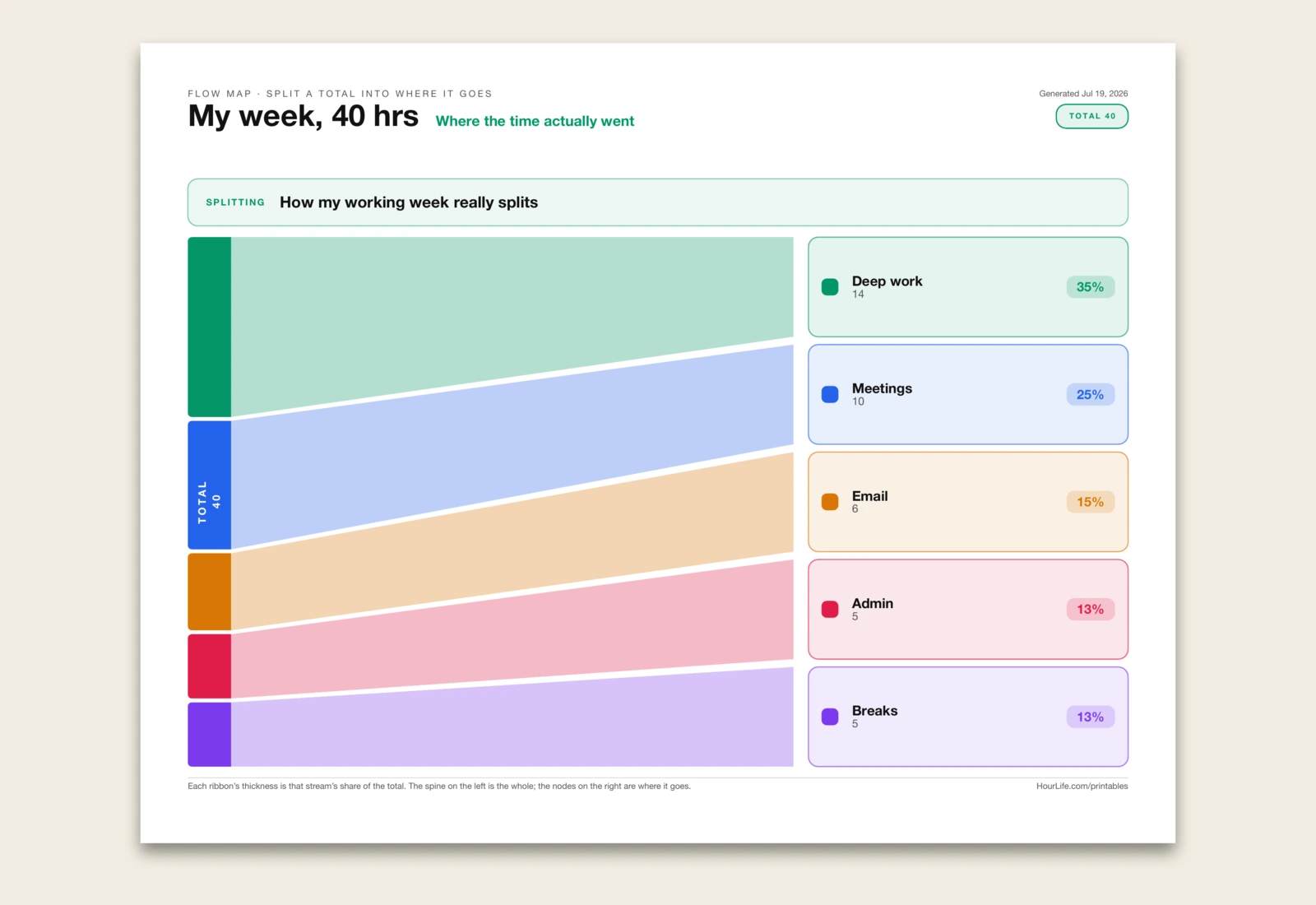 The Flow Map blank layout preview