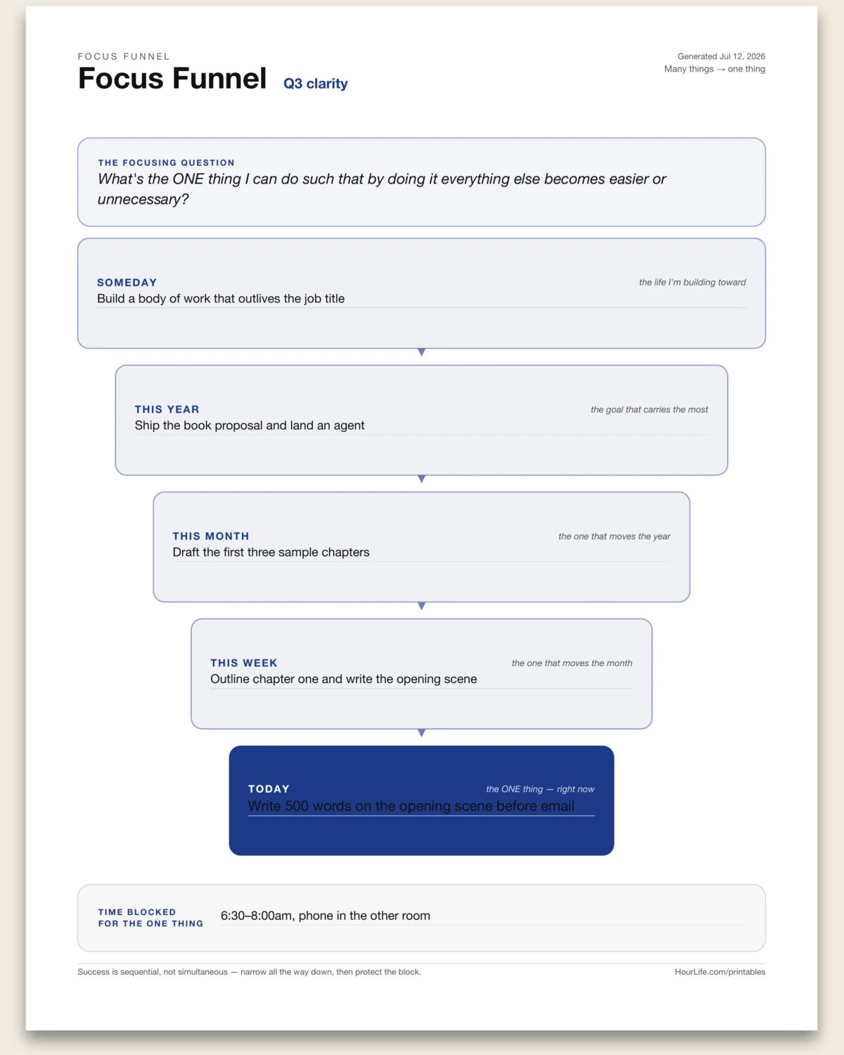 Focus Funnel filled example preview