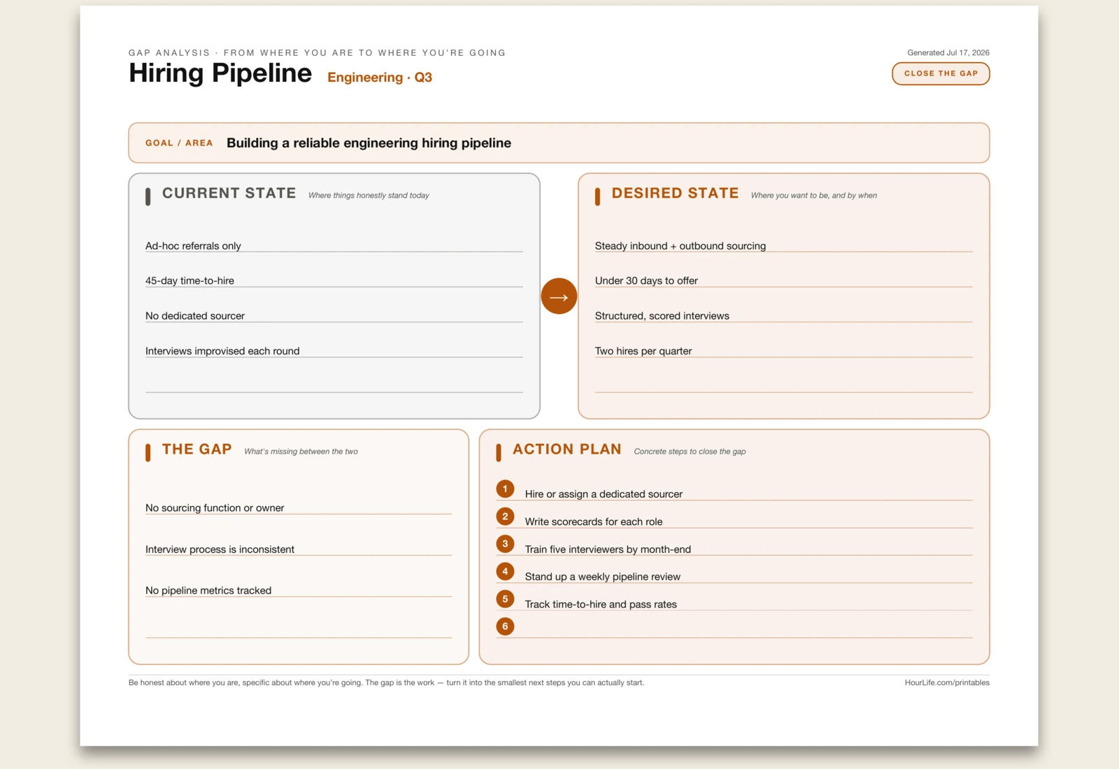 Gap Analysis filled example preview