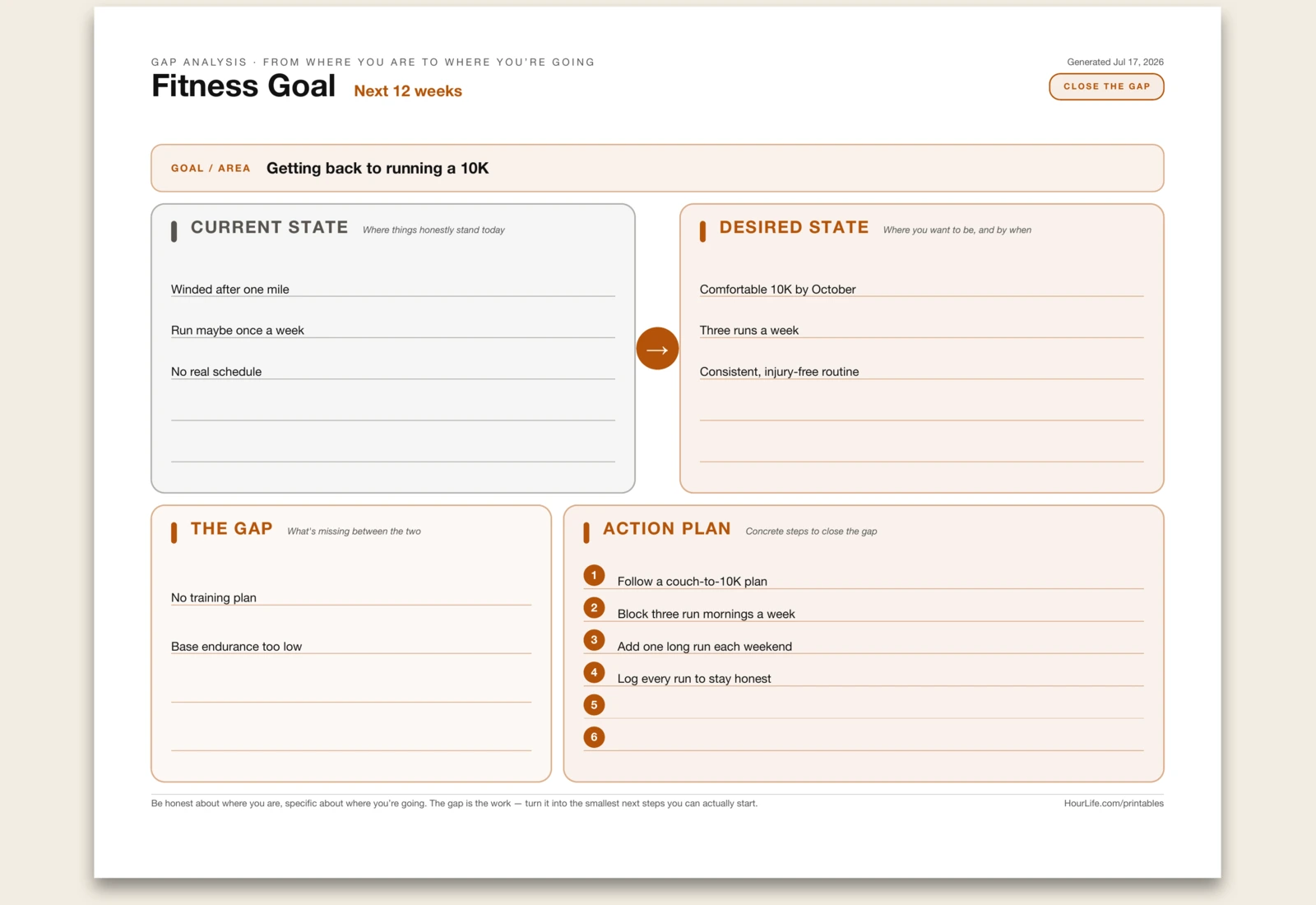 Gap Analysis alt style preview