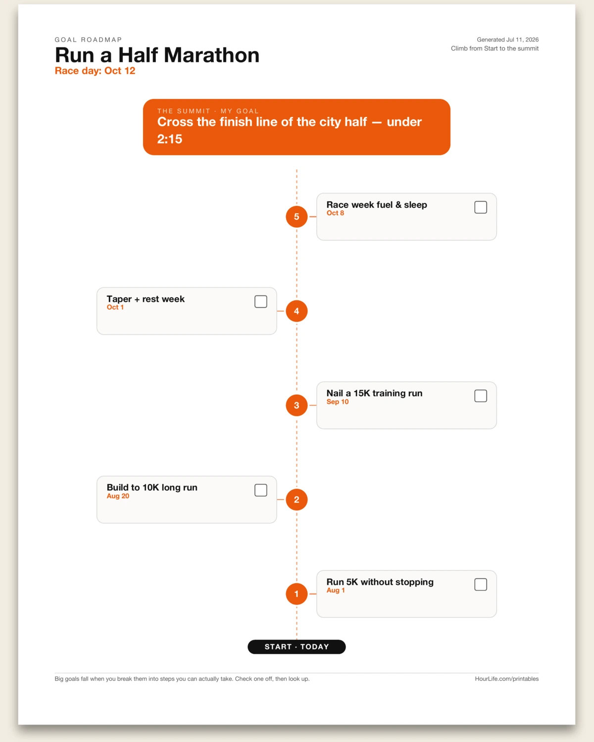 Goal Roadmap filled example preview