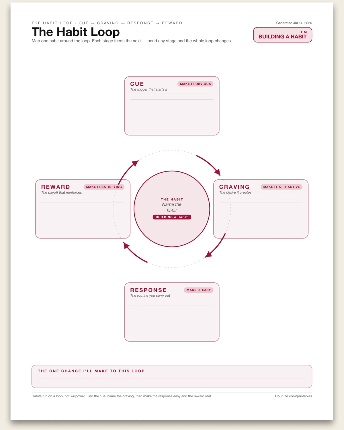 The Habit Loop blank layout preview